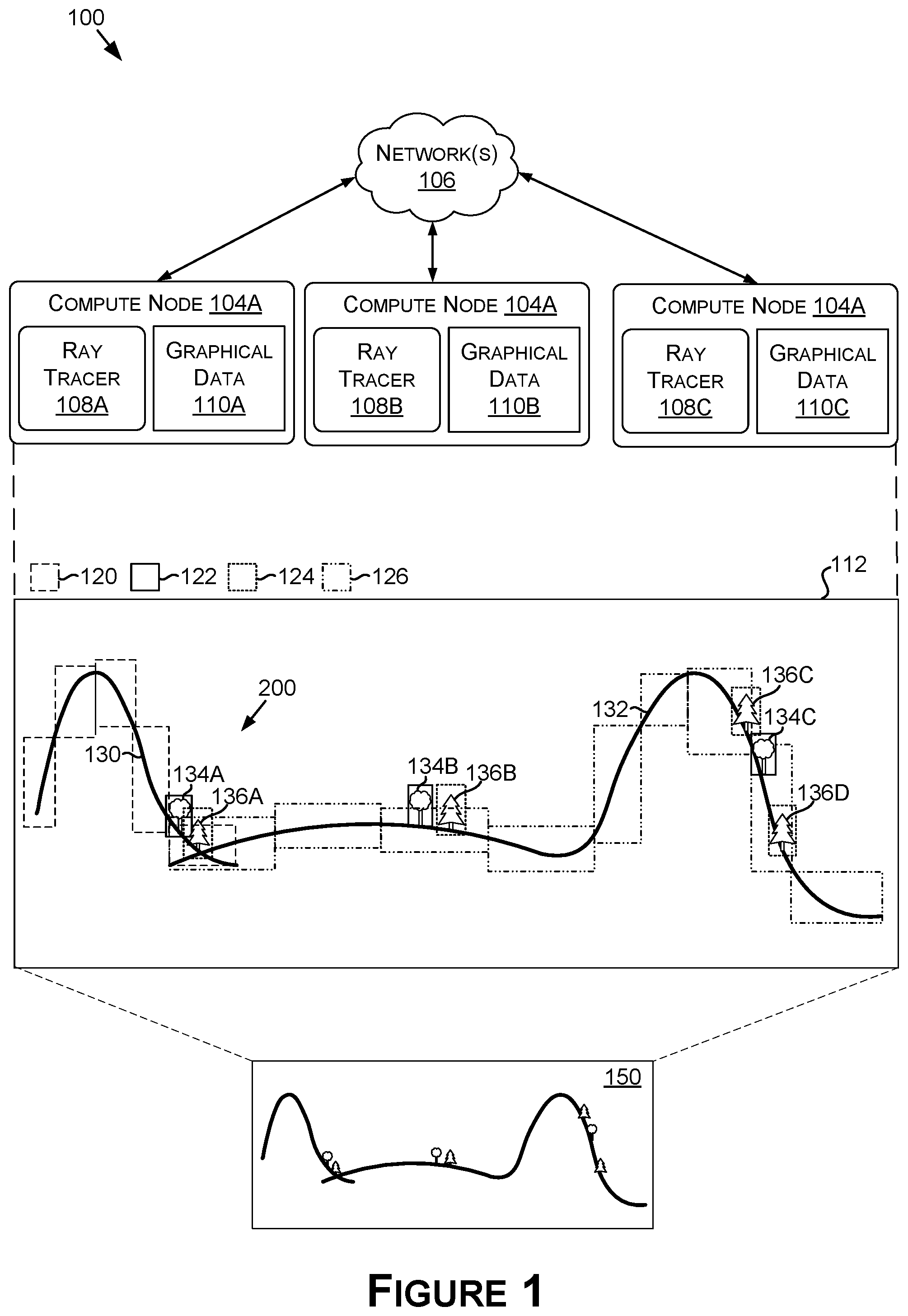 Patent US12586300 Figure 1 – Distributed light transport simulation with efficient ray forwarding
