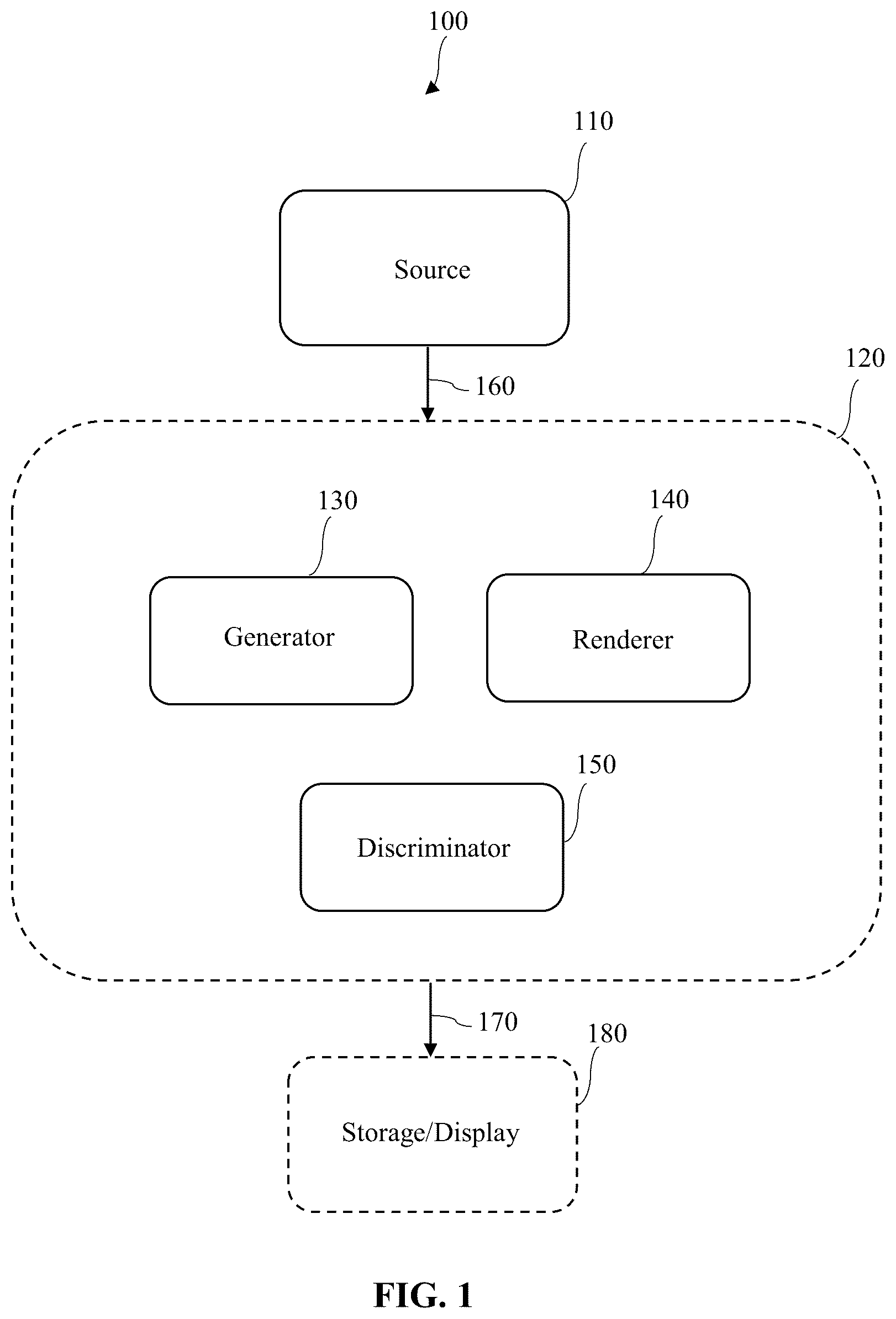 Patent US12586303 Figure 1 – Geometry-aware three-dimensional synthesis in all angles