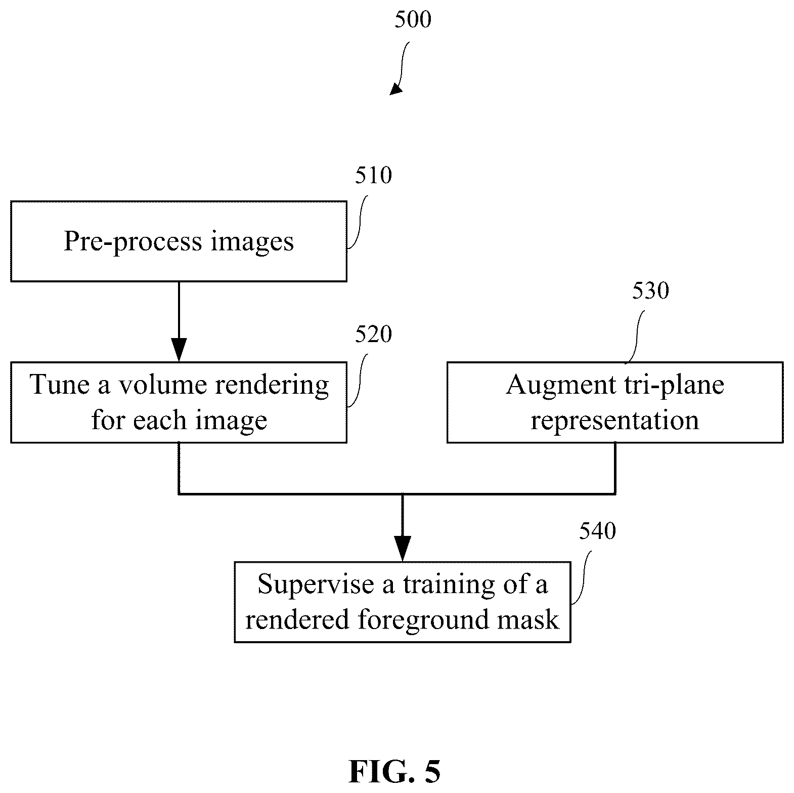 Patent US12586303 Figure 5 – Geometry-aware three-dimensional synthesis in all angles