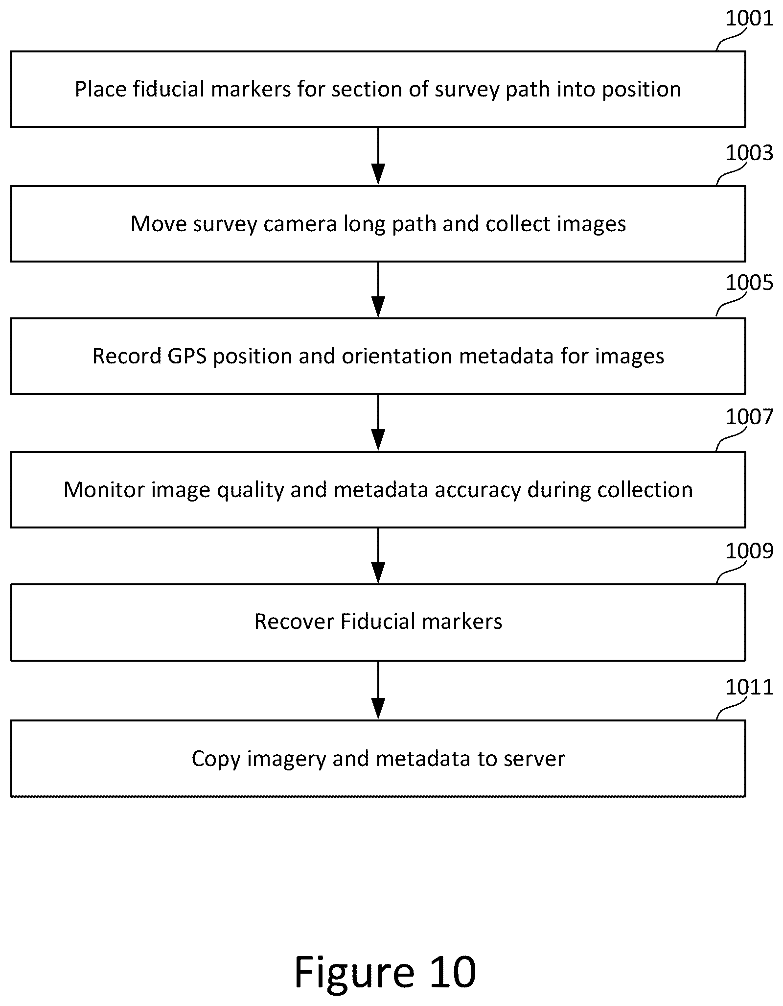 Patent US12586305 Figure 10 – 3D reference point detection for survey for venue model construction