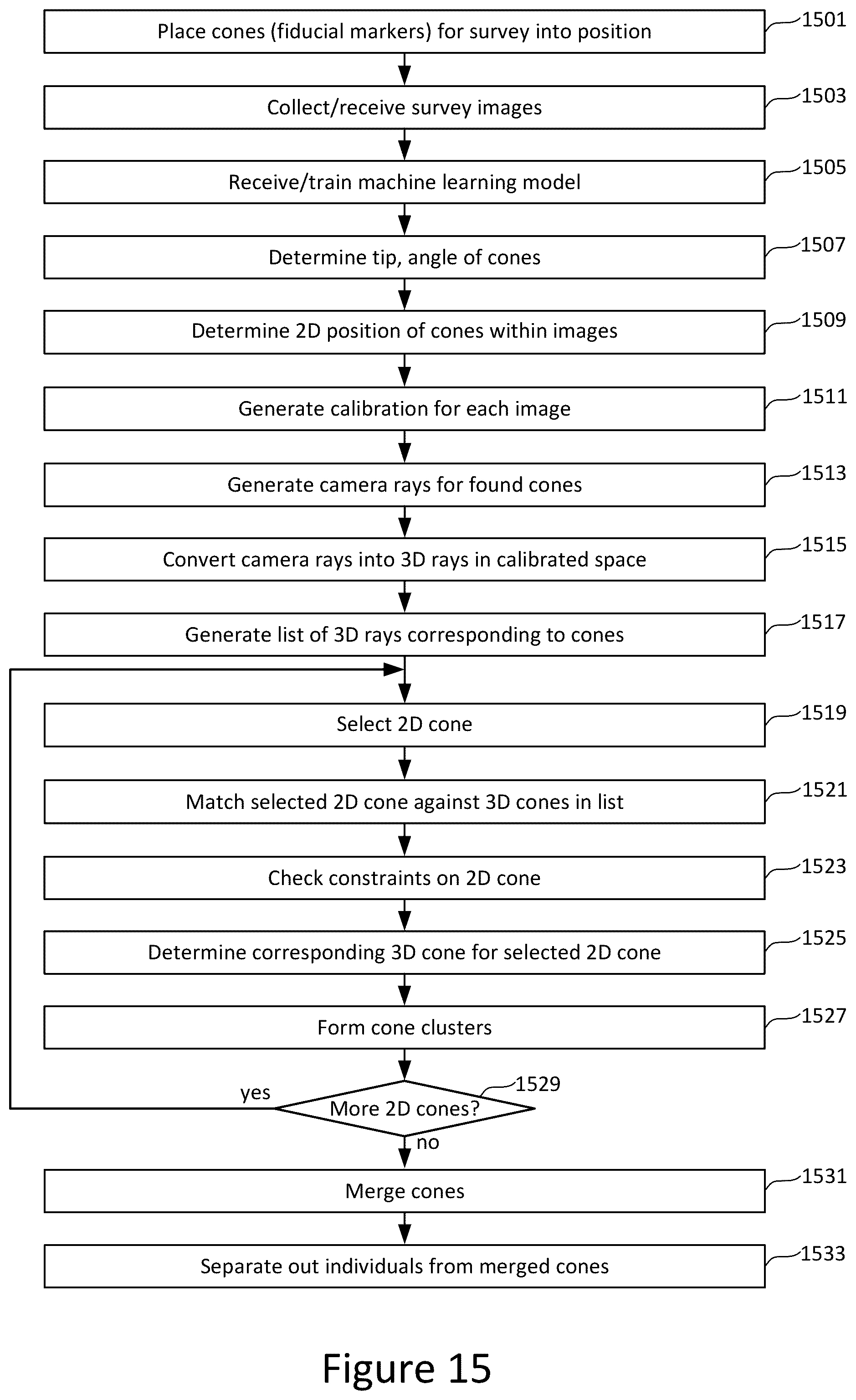 Patent US12586305 Figure 15 – 3D reference point detection for survey for venue model construction