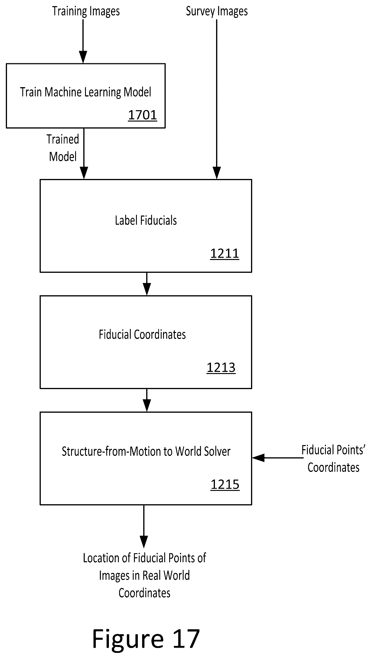 Patent US12586305 Figure 16 – 3D reference point detection for survey for venue model construction