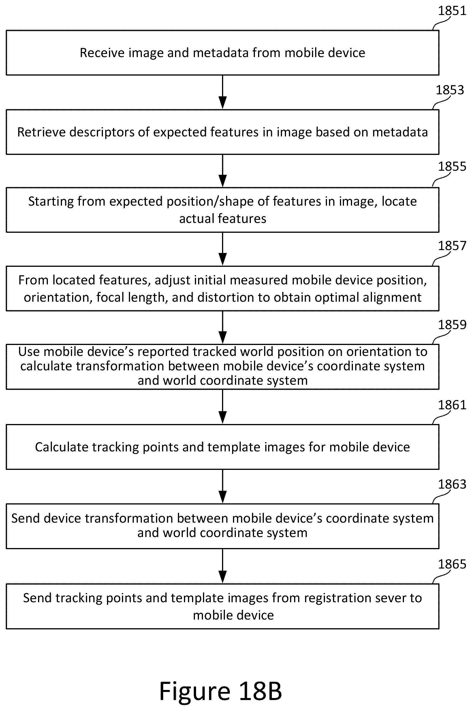 Patent US12586305 Figure 18 – 3D reference point detection for survey for venue model construction