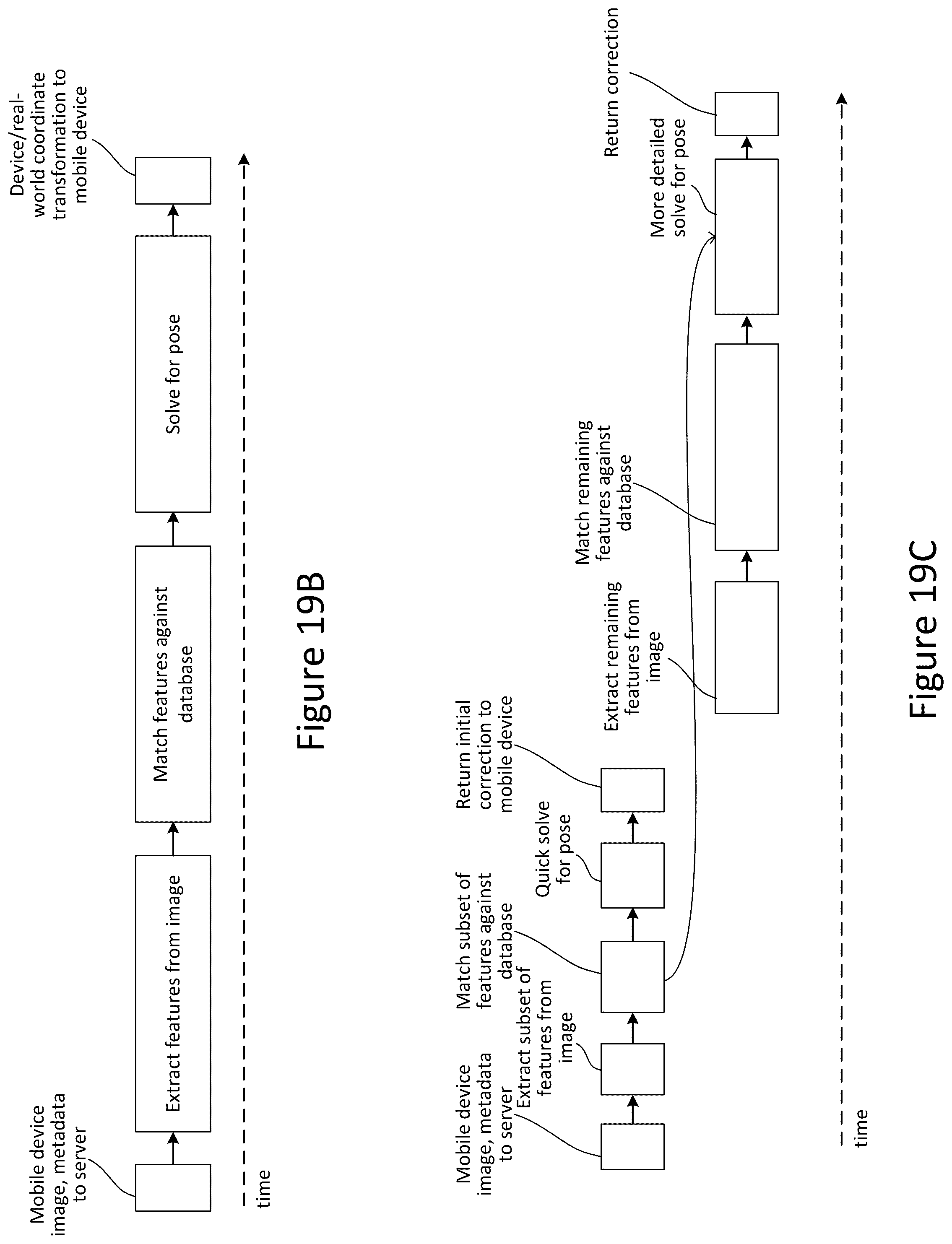 Patent US12586305 Figure 20 – 3D reference point detection for survey for venue model construction