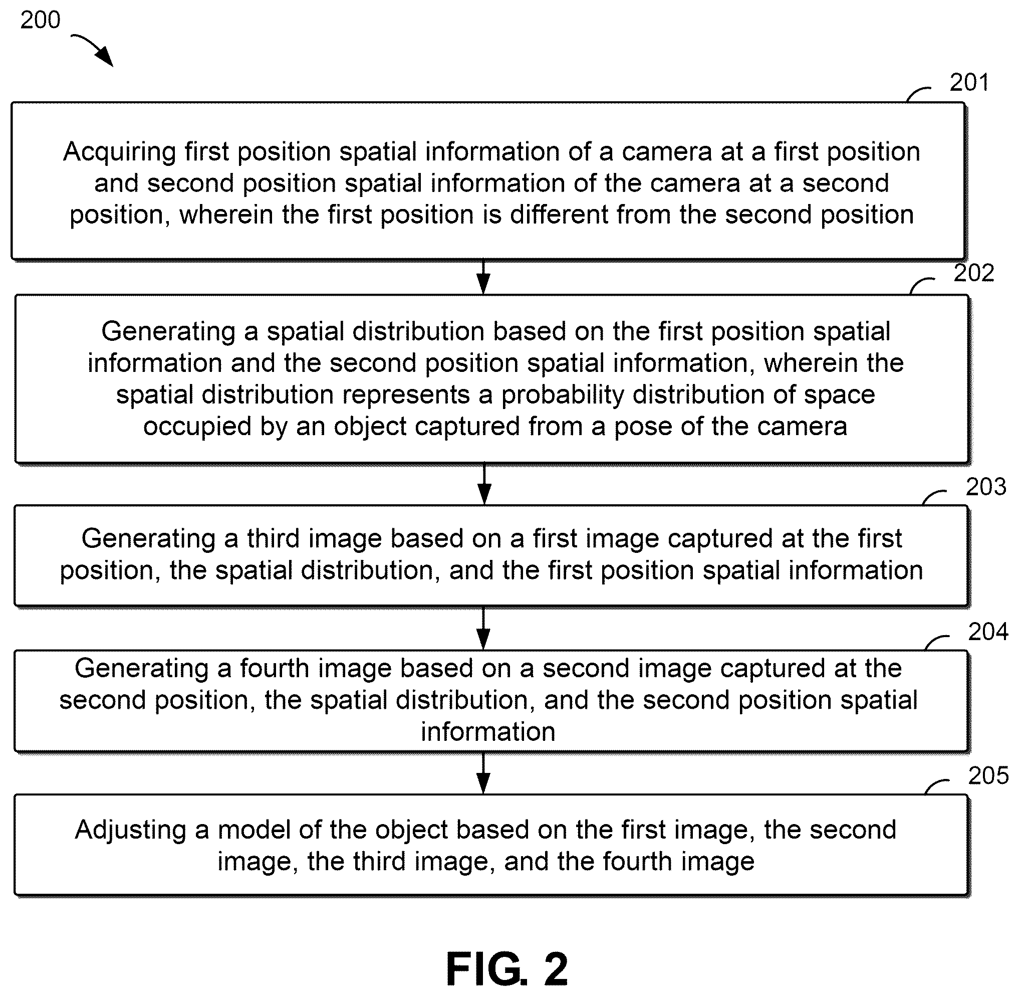 Patent US12586306 Figure 2 – Method, electronic device, and computer program product for modeling an object utilizing a spatial distribution and differences between features of respective image pairs