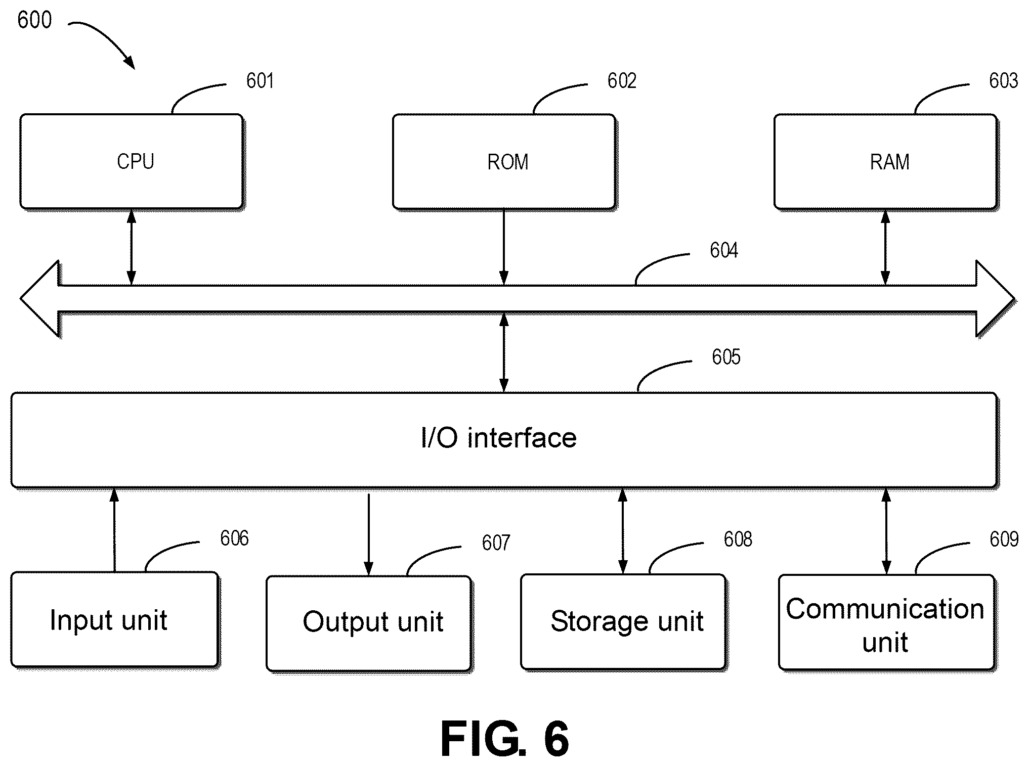 Patent US12586306 Figure 6 – Method, electronic device, and computer program product for modeling an object utilizing a spatial distribution and differences between features of respective image pairs