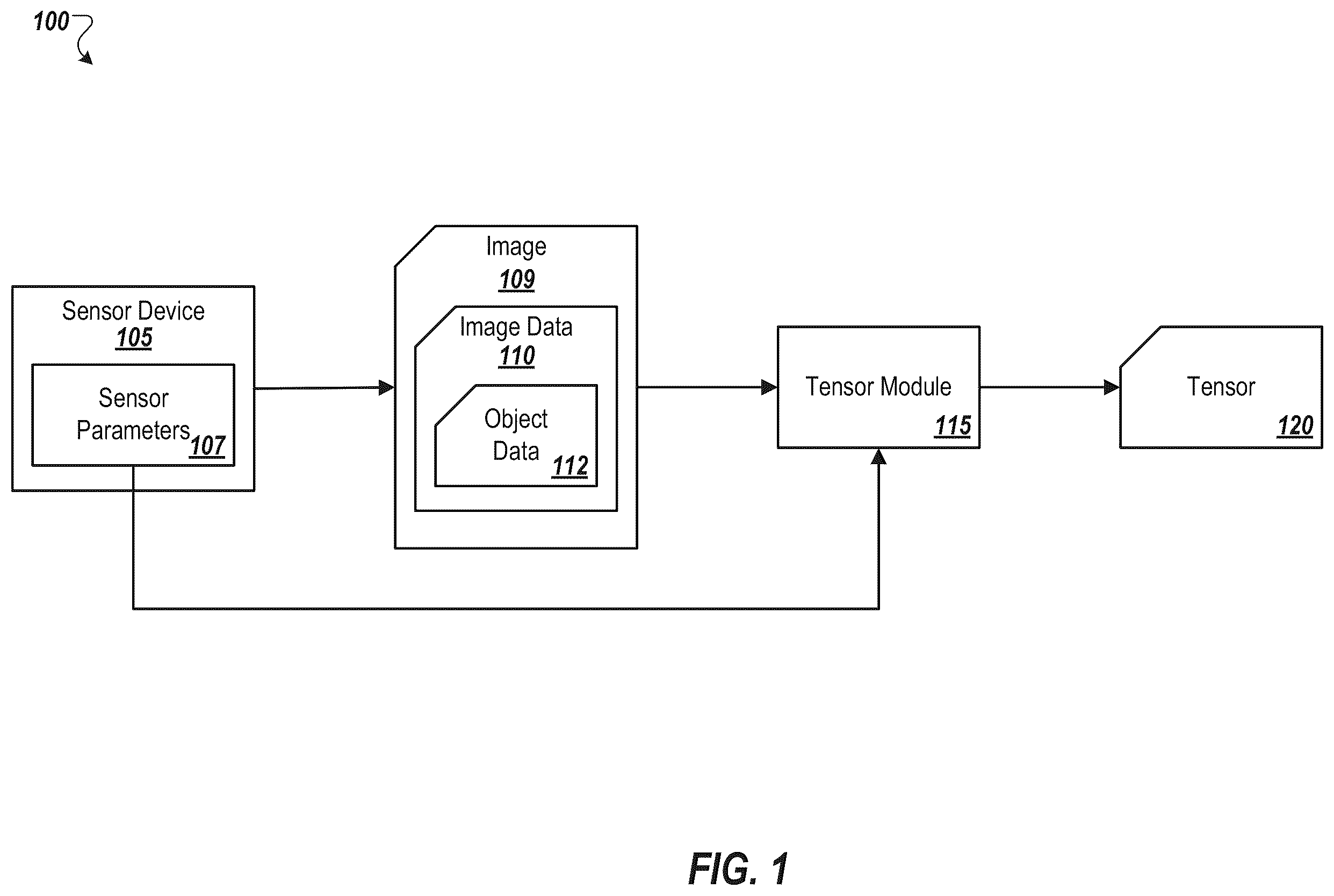 Patent US12586308 Figure 1 – Generating object representations using neural networks for autonomous systems and applications