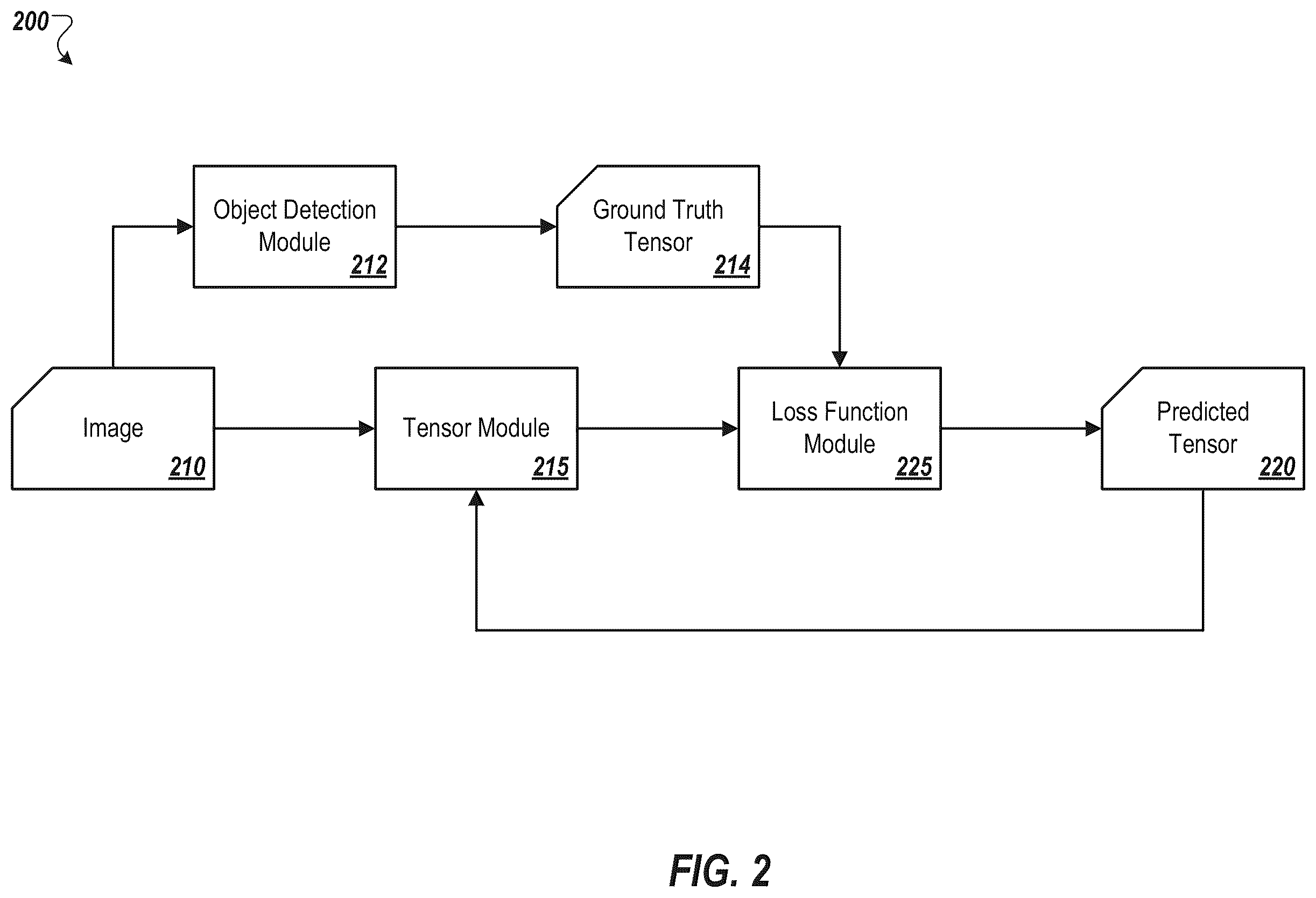 Patent US12586308 Figure 2 – Generating object representations using neural networks for autonomous systems and applications