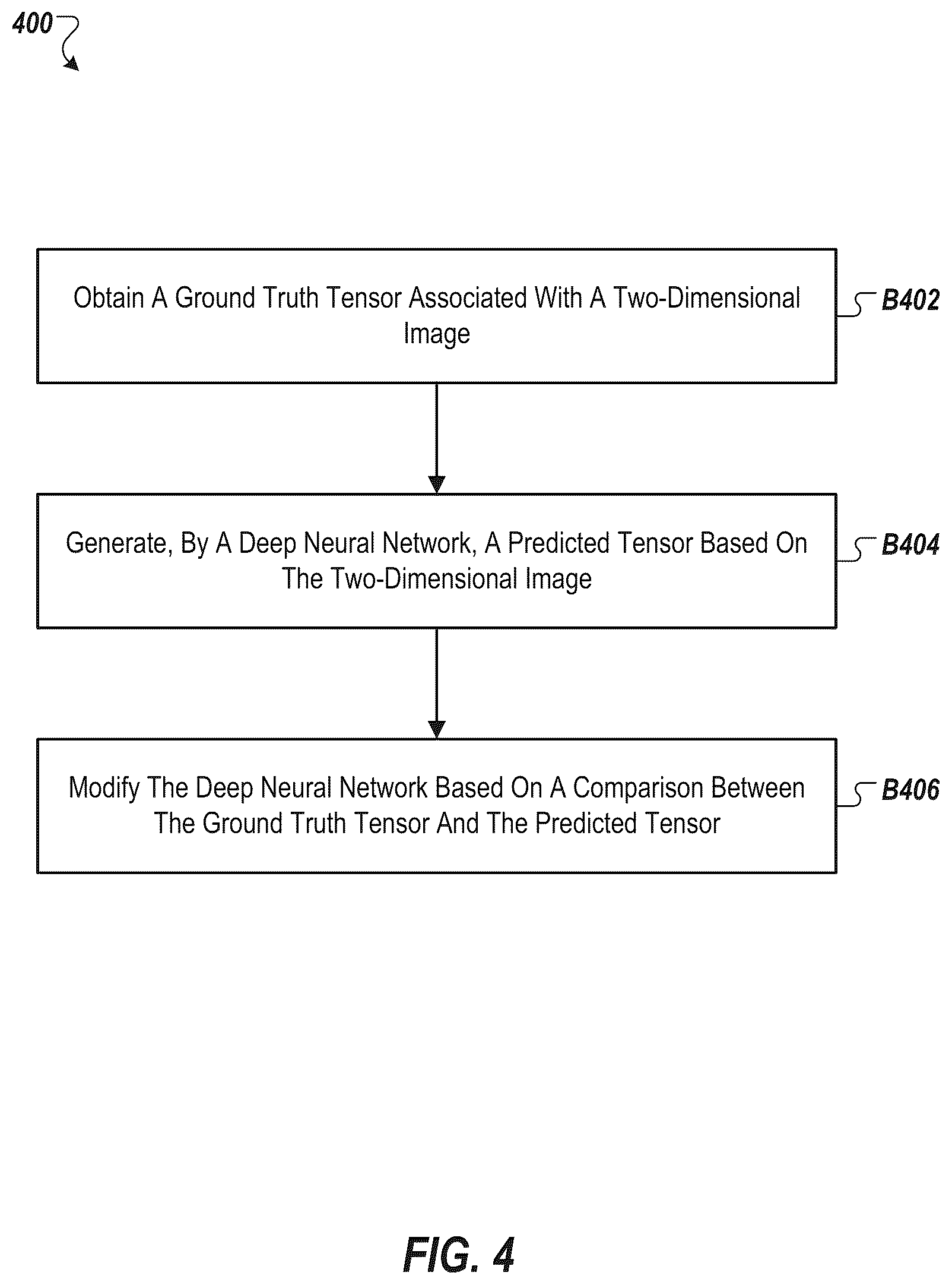 Patent US12586308 Figure 4 – Generating object representations using neural networks for autonomous systems and applications