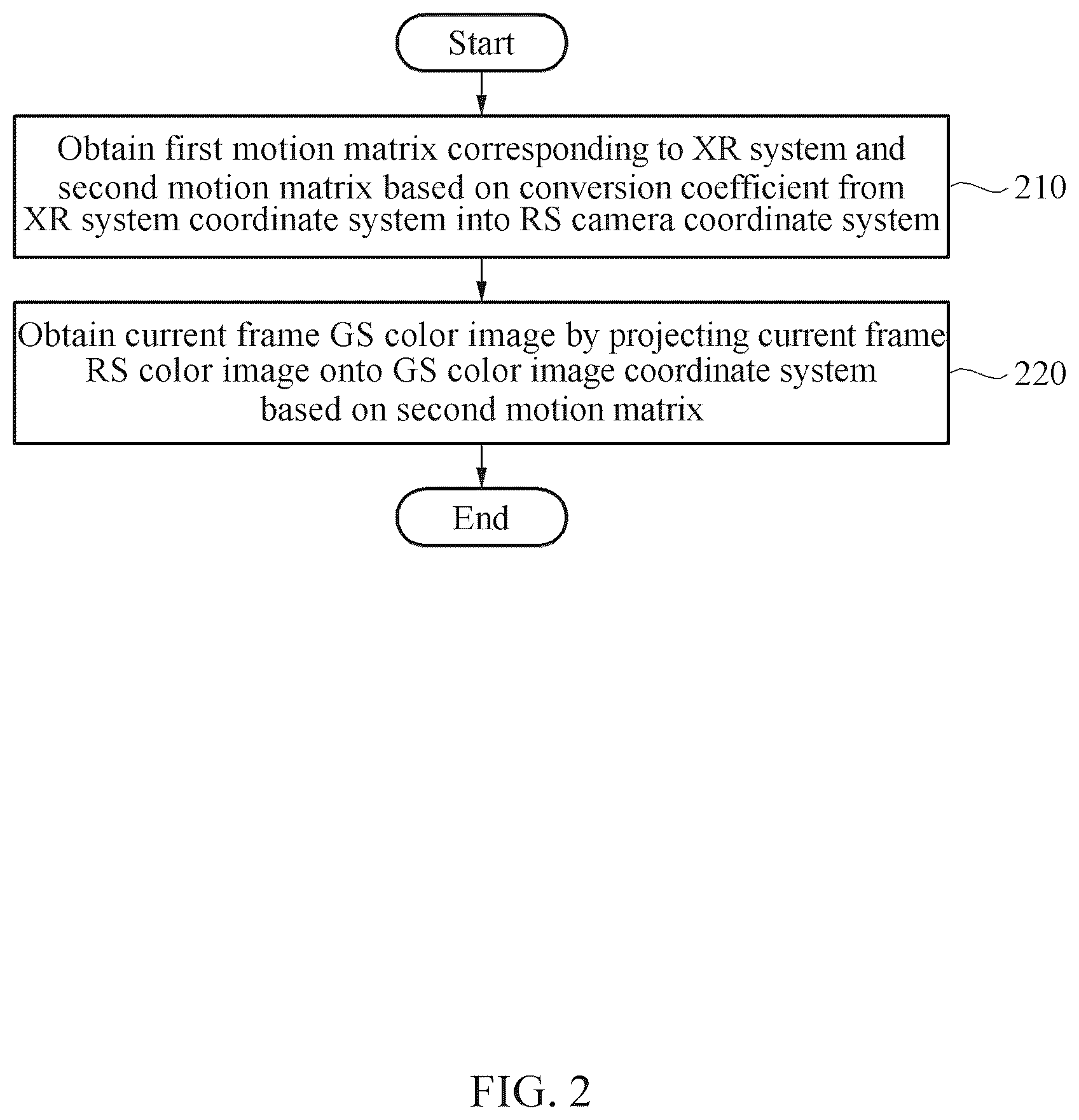 Patent US12586310 Figure 2 – Apparatus and method with image processing