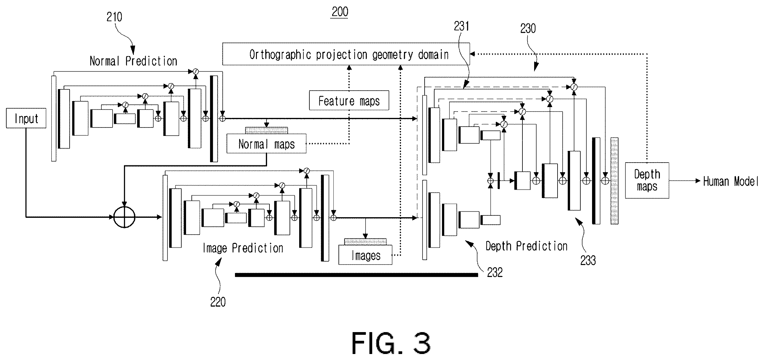 Patent US12586311 Figure 2 – Apparatus and method for reconstructing 3D human object based on monocular image with depth image-based implicit function learning