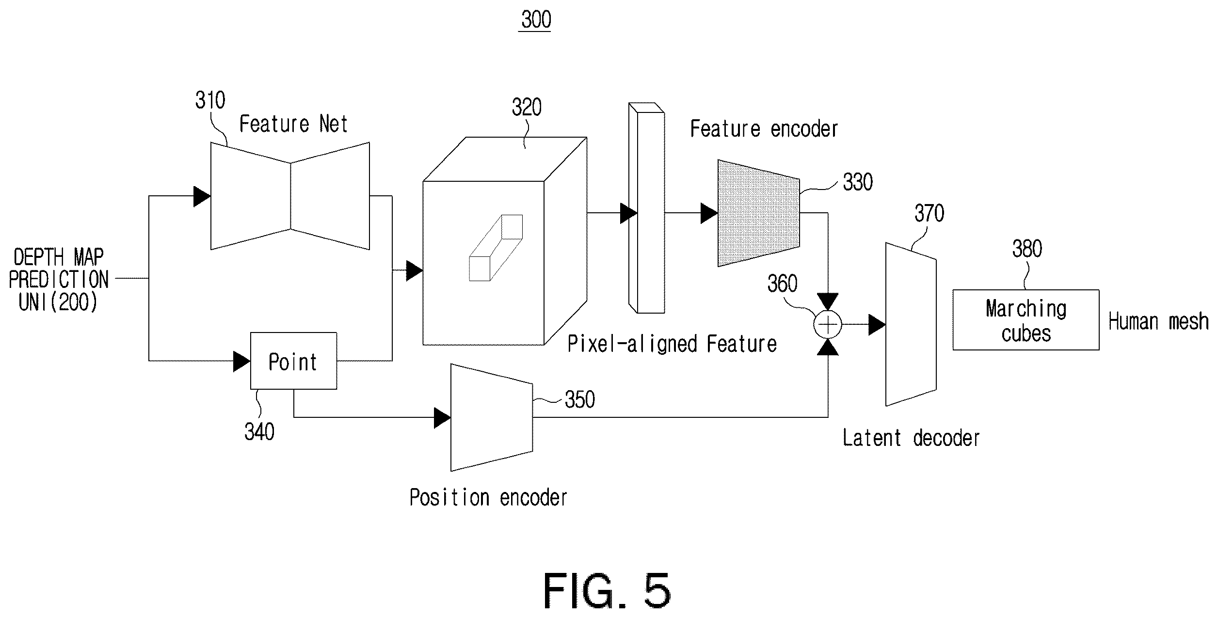 Patent US12586311 Figure 4 – Apparatus and method for reconstructing 3D human object based on monocular image with depth image-based implicit function learning