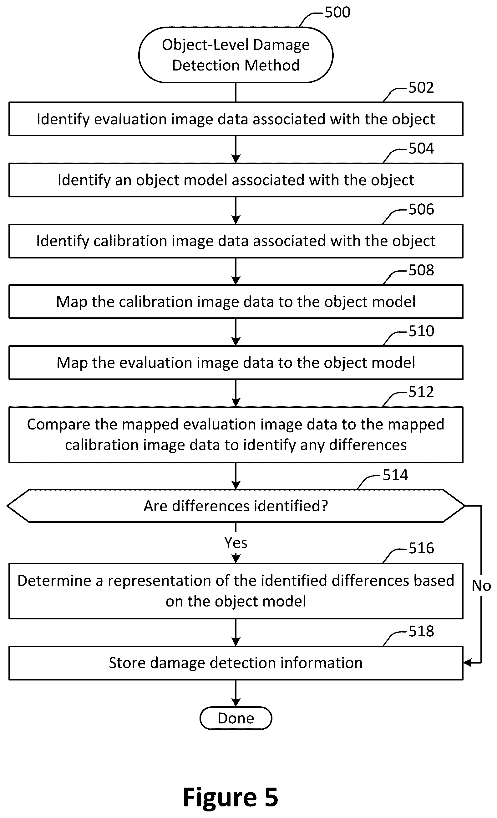 Patent US12586313 Figure 5 – Damage detection from multi-view visual data