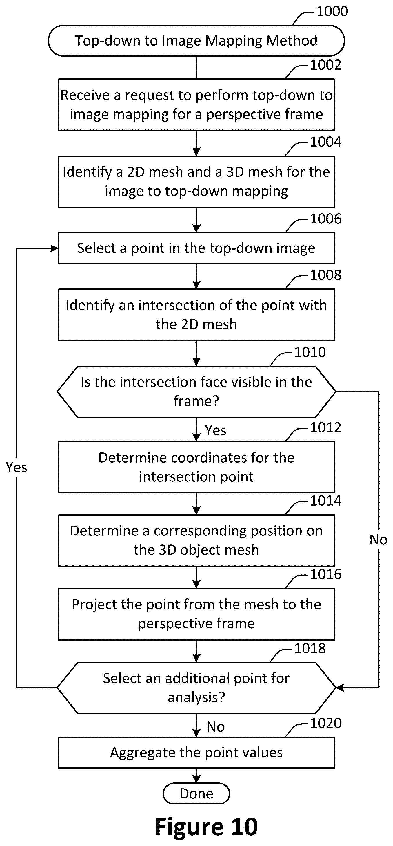 Patent US12586313 Figure 10 – Damage detection from multi-view visual data
