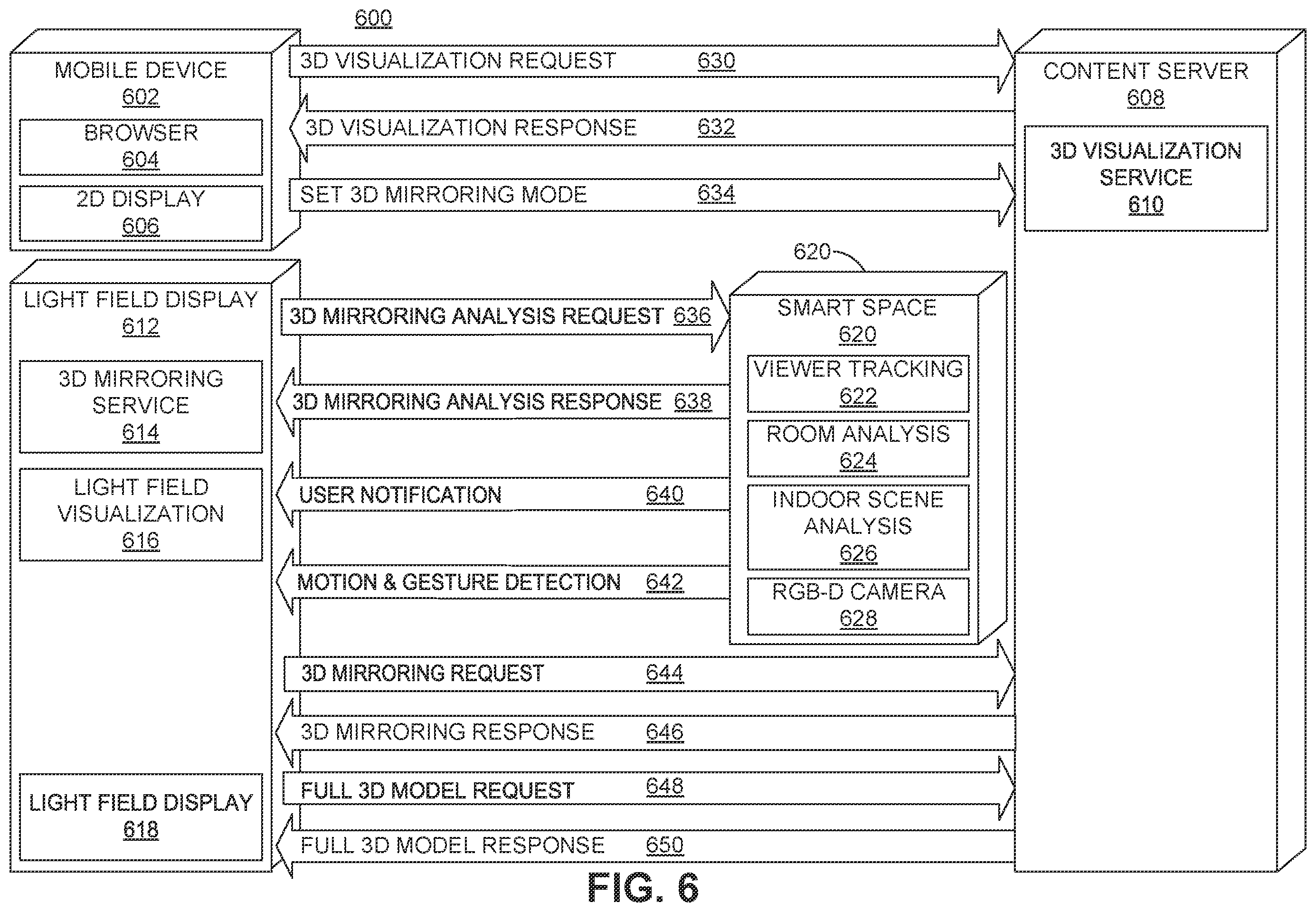 Patent US12586316 Figure 7 – Method for mirroring 3D objects to light field displays