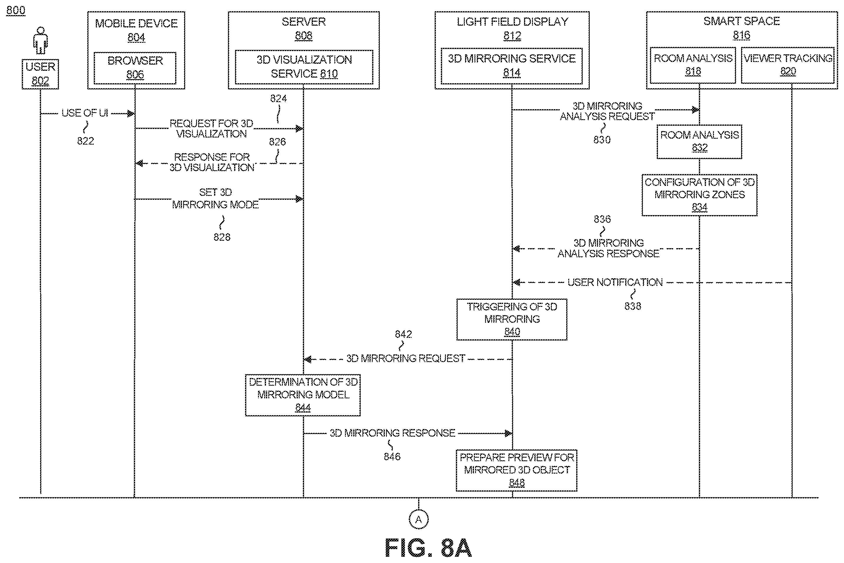 Patent US12586316 Figure 12 – Method for mirroring 3D objects to light field displays