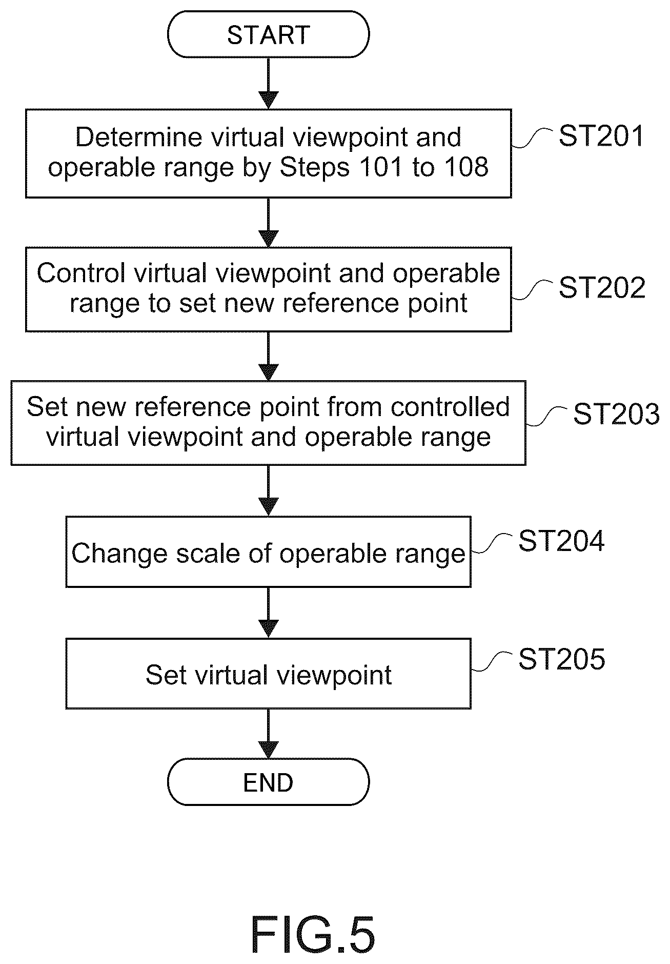Patent US12586319 Figure 5 – Information processing method, program, and system for controlling a mobile object by setting a virtual viewpoint and operable range