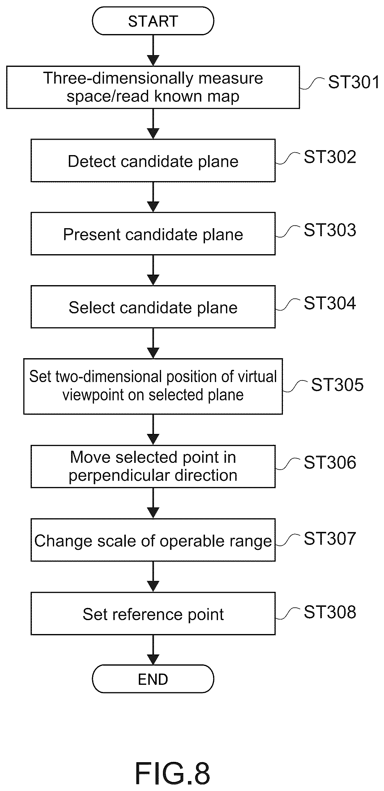 Patent US12586319 Figure 8 – Information processing method, program, and system for controlling a mobile object by setting a virtual viewpoint and operable range