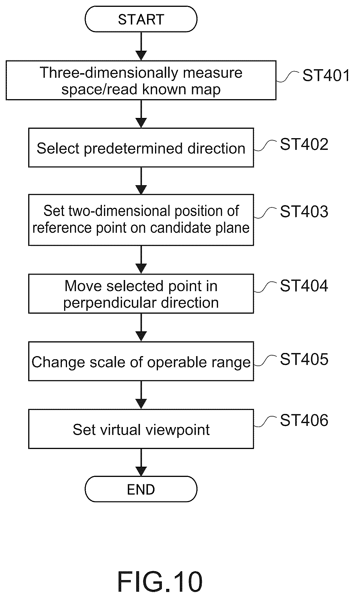 Patent US12586319 Figure 10 – Information processing method, program, and system for controlling a mobile object by setting a virtual viewpoint and operable range
