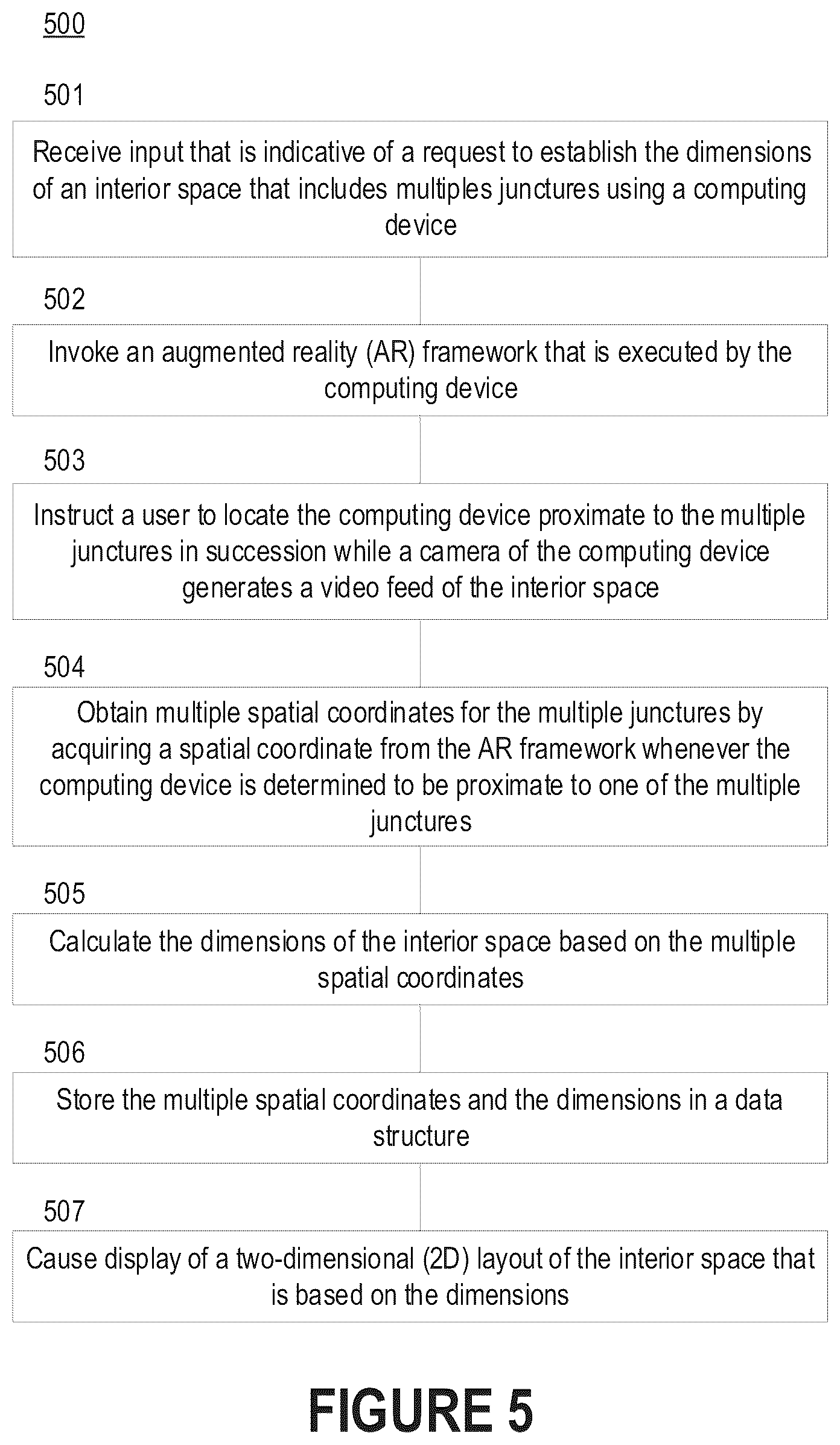 Patent US12586321 Figure 5 – Automated measurement of interior spaces through guided modeling of dimensions