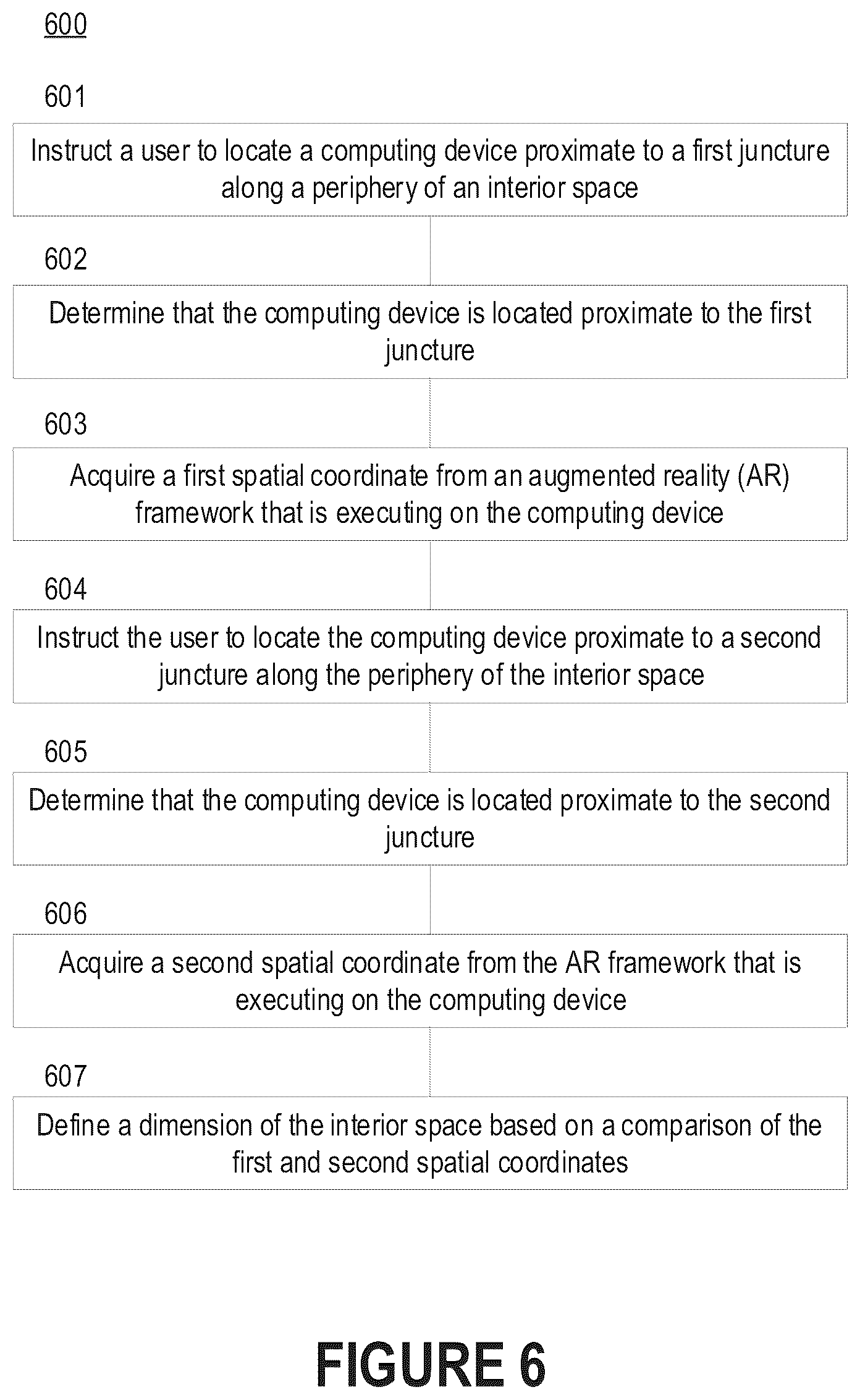 Patent US12586321 Figure 6 – Automated measurement of interior spaces through guided modeling of dimensions