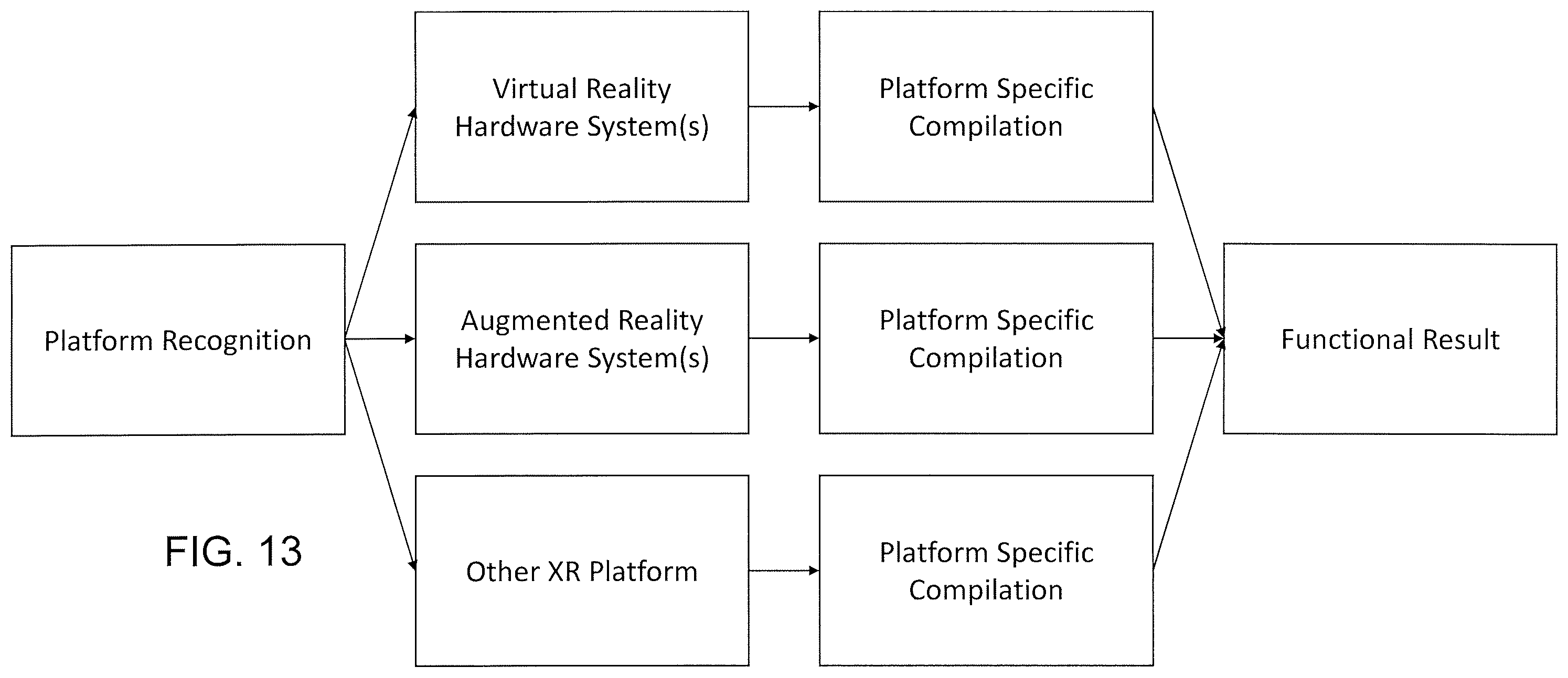 Patent US12586325 Figure 13 – XR health platform, system and method