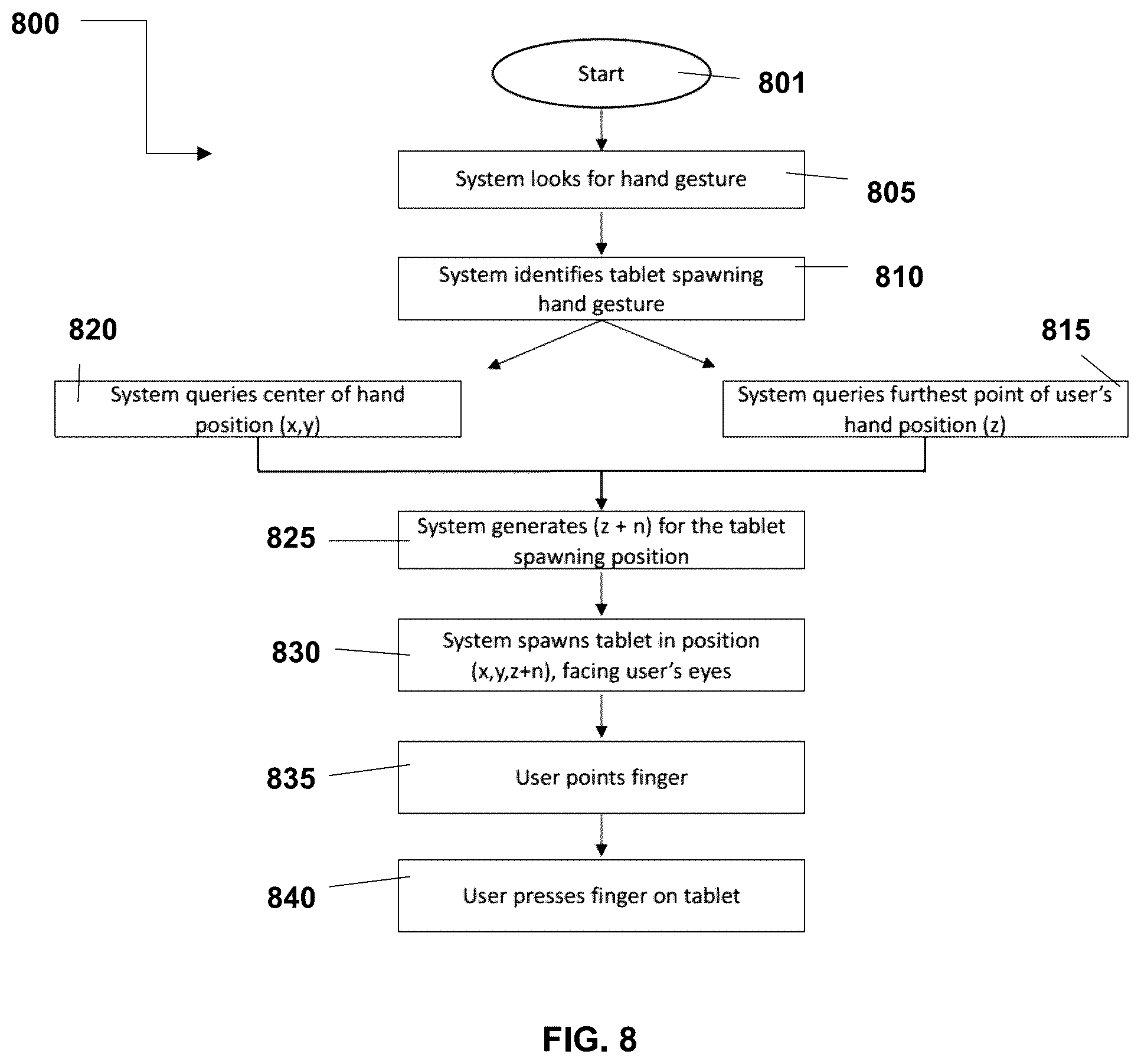 Patent US12586327 Figure 8 – Display of virtual tablets in extended reality environments