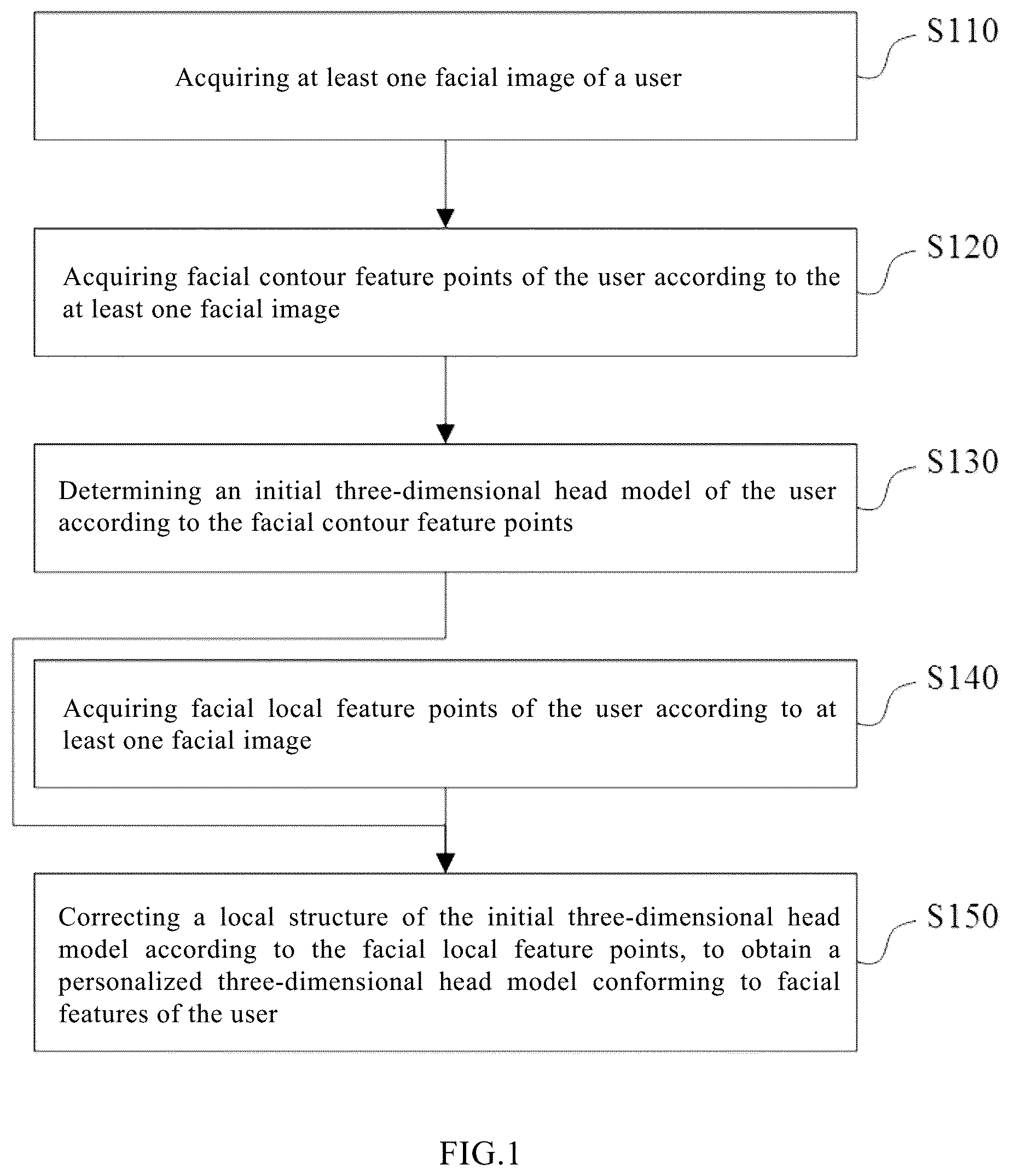 Patent US12586329 Figure 1 – Modeling method, device, and system for three-dimensional head model, and storage medium
