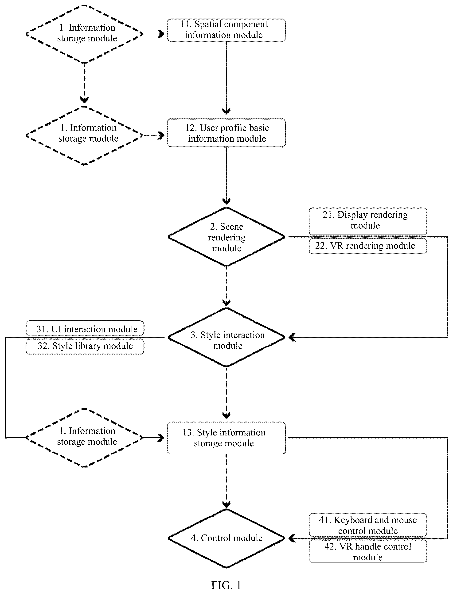 Patent US12586331 Figure 1 – System and method for changing overall style of public area based on virtual