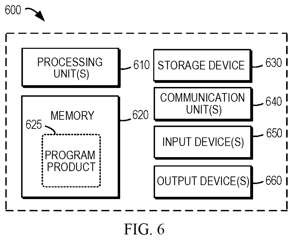 Patent US12586332 Figure 6 – Method, apparatus, device and storage medium for manipulating virtual object