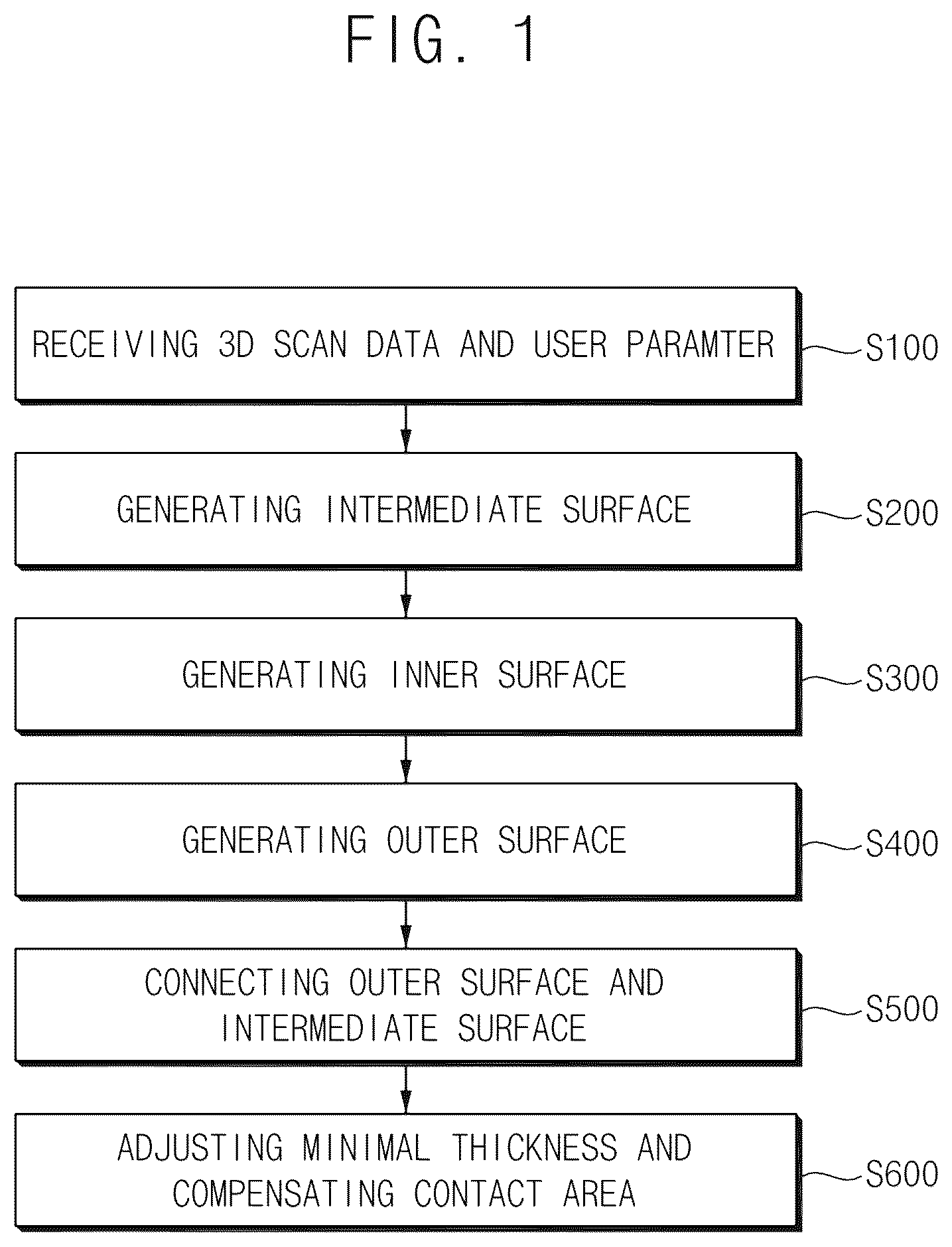 Patent US12586333 Figure 1 – Automated method for generating prosthesis from three dimensional scan data, apparatus generating prosthesis from three dimensional scan data and computer readable medium having program for performing the method