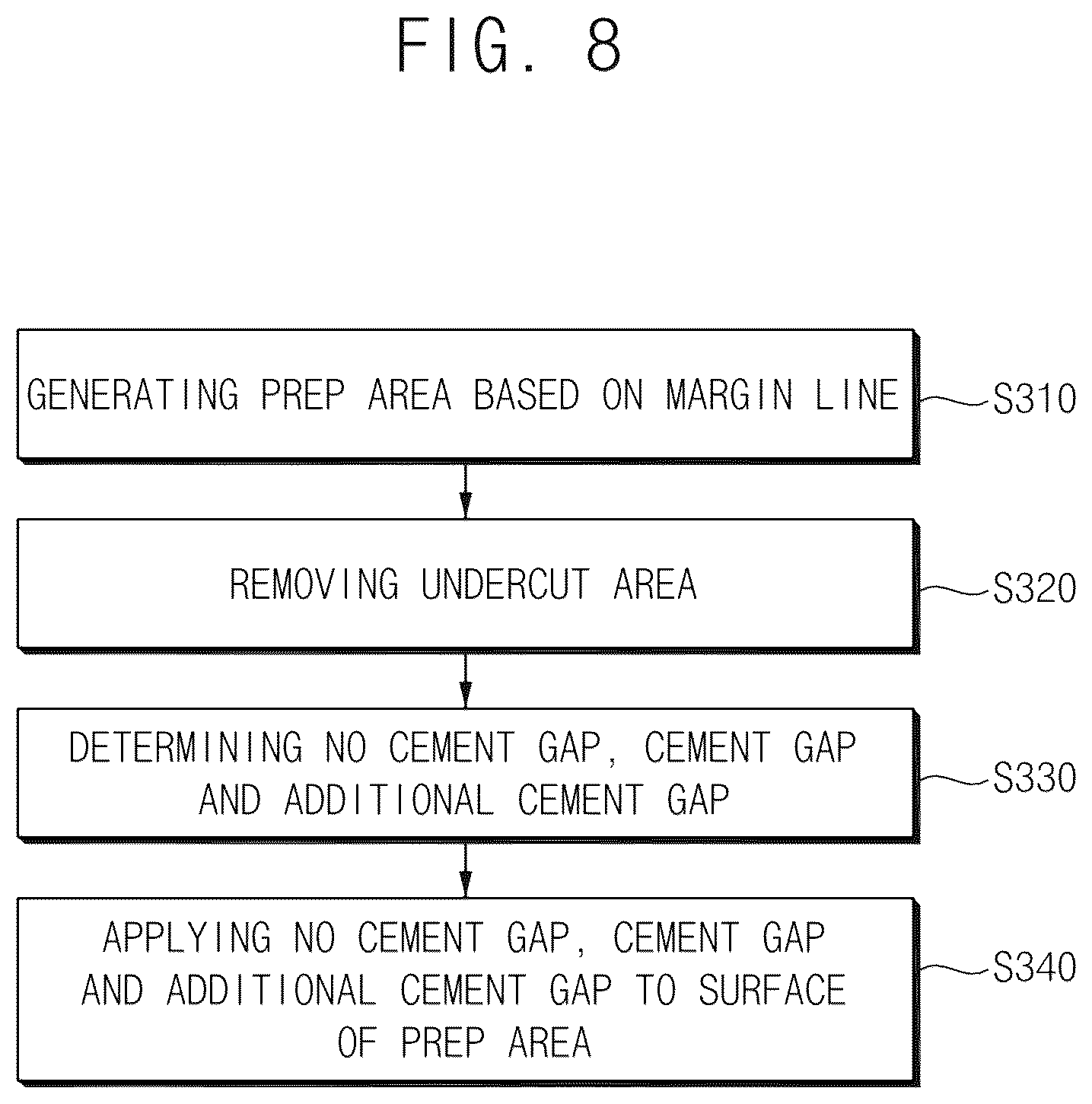 Patent US12586333 Figure 5 – Automated method for generating prosthesis from three dimensional scan data, apparatus generating prosthesis from three dimensional scan data and computer readable medium having program for performing the method