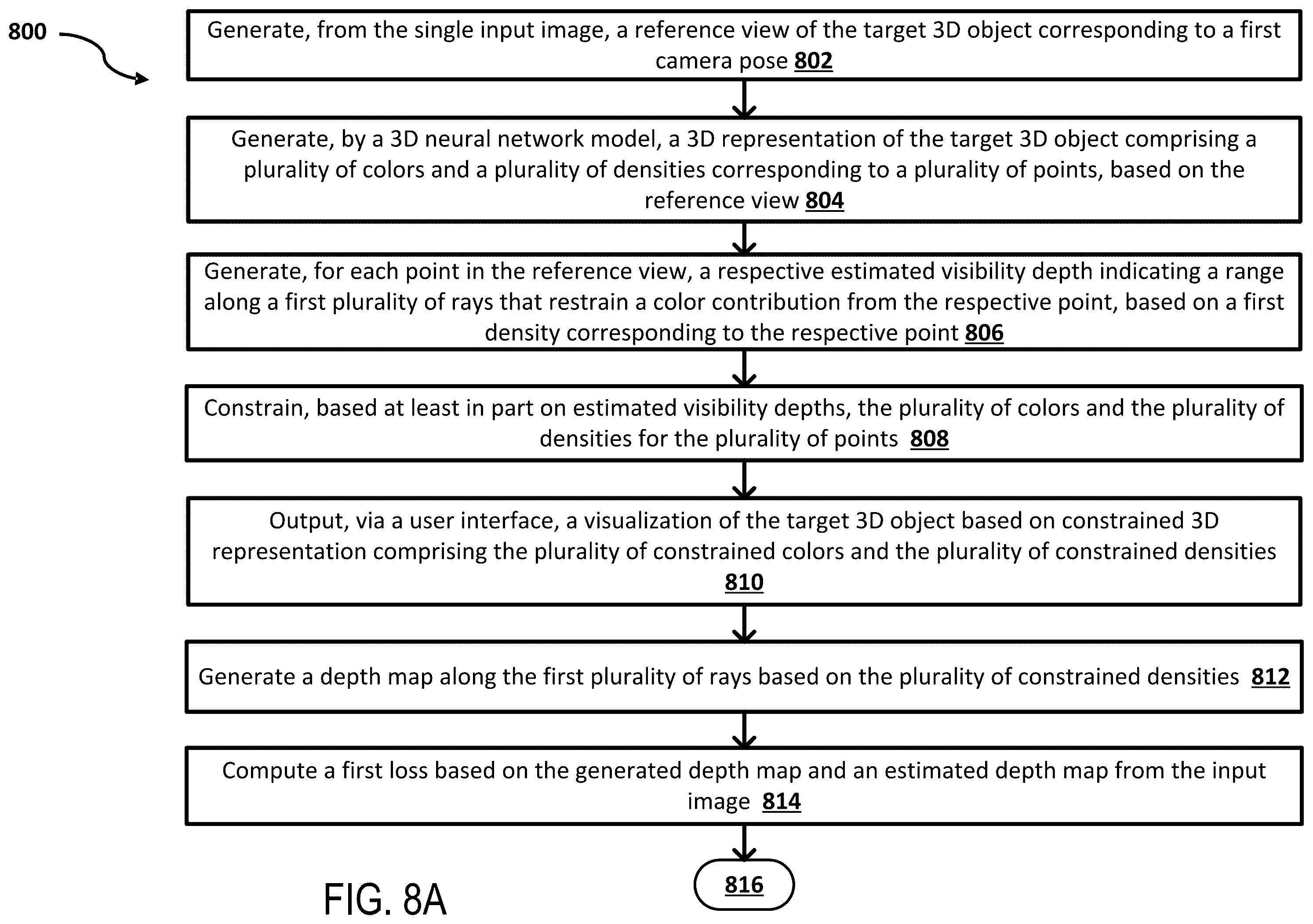 Patent US12586334 Figure 8 – Systems and methods for reconstructing a three- dimensional object from an image