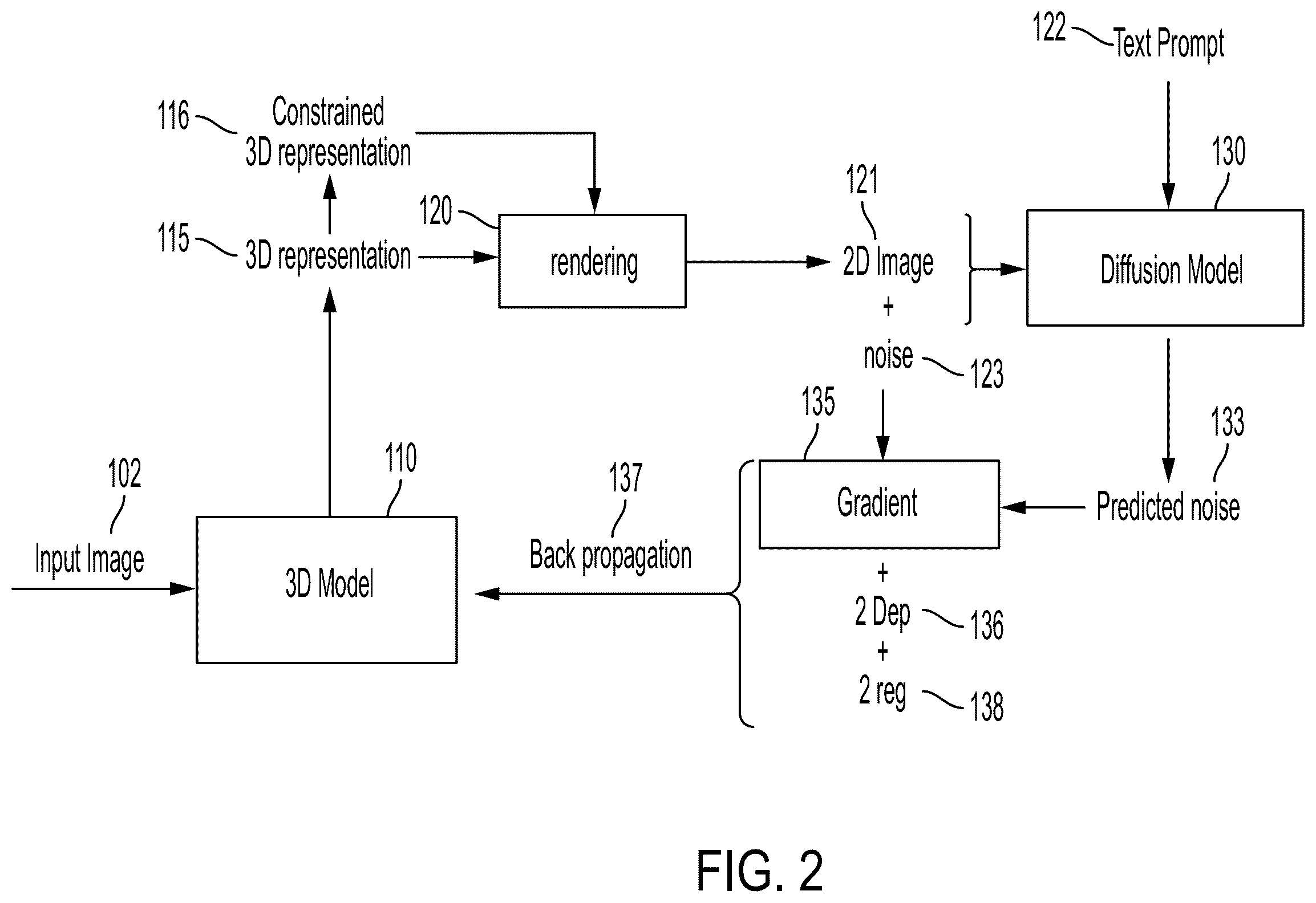 Patent US12586335 Figure 2 – Systems and methods for reconstructing a three-dimensional object from an image