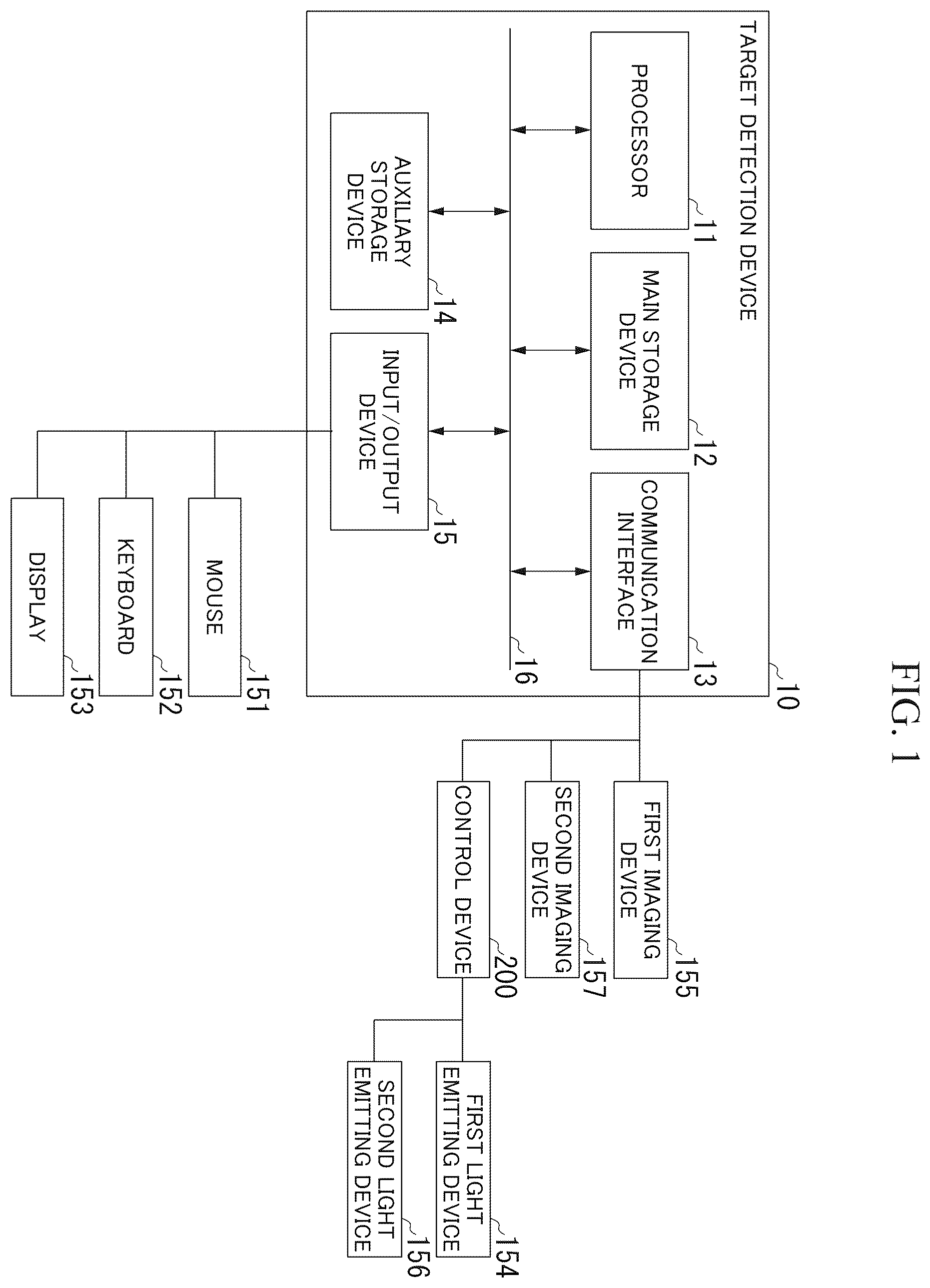 Patent US12586337 Figure 1 – Target detection device, machine learning implementation device, target detection program, and machine learning implementation program