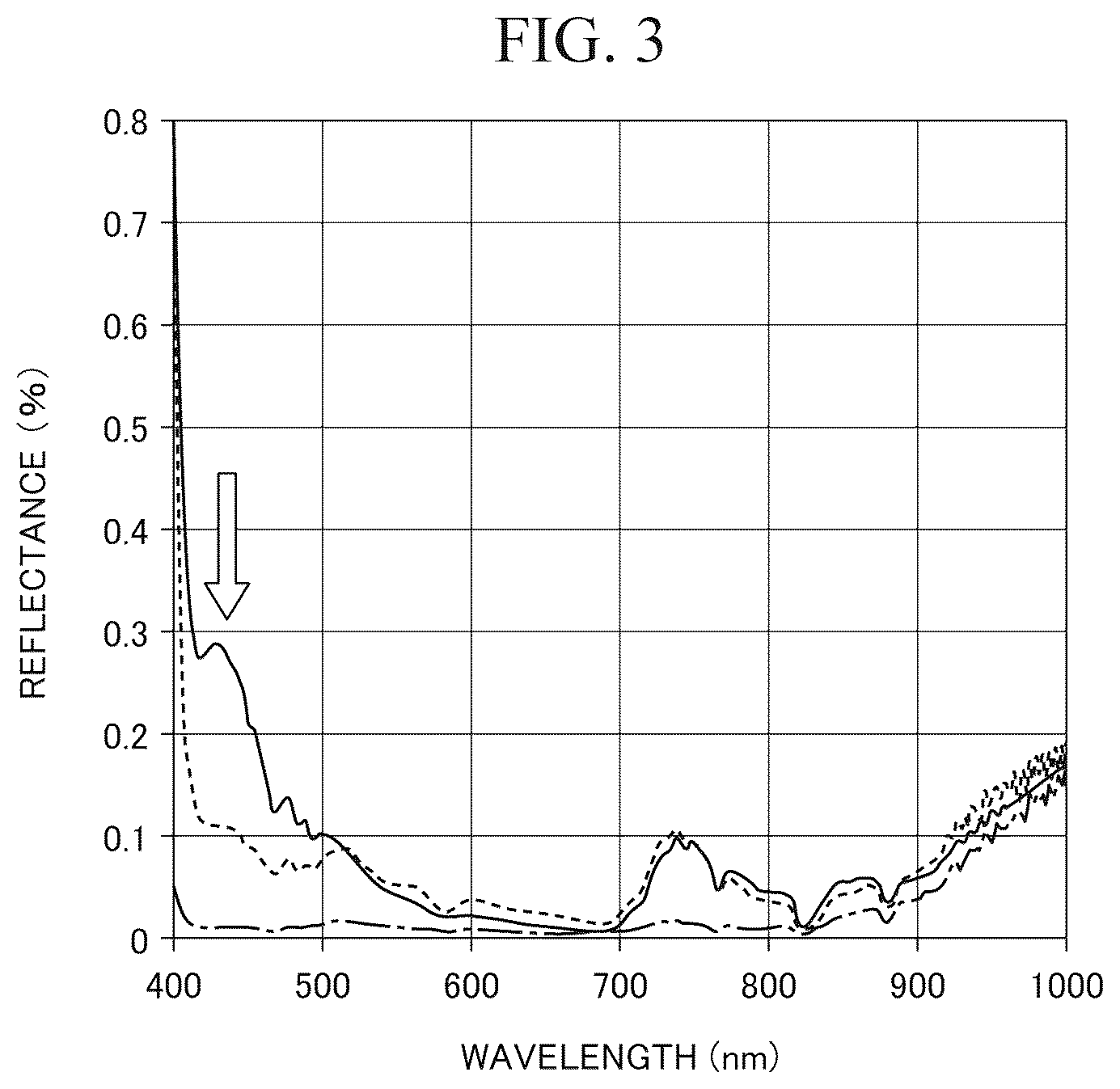 Patent US12586337 Figure 3 – Target detection device, machine learning implementation device, target detection program, and machine learning implementation program