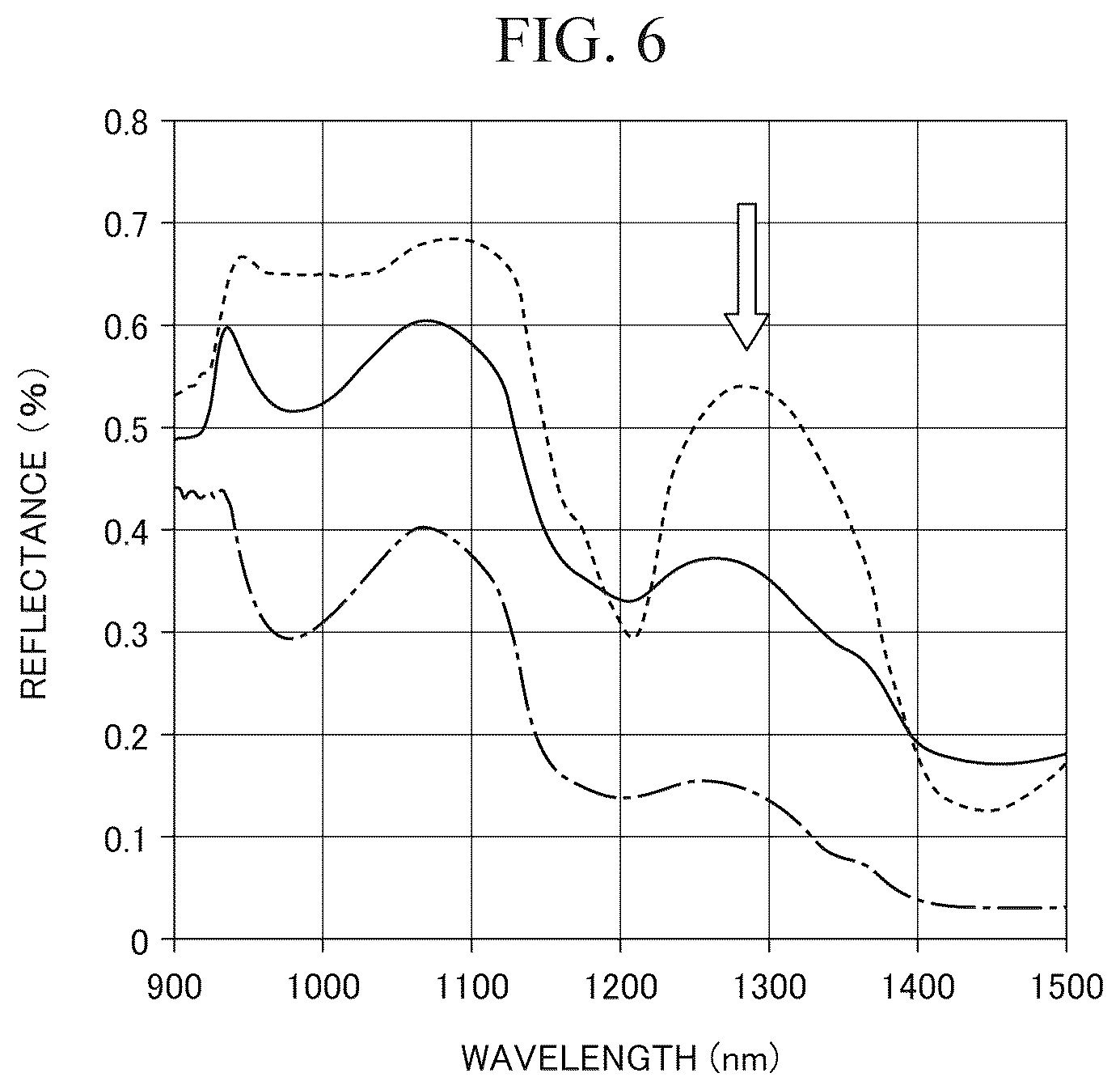 Patent US12586337 Figure 5 – Target detection device, machine learning implementation device, target detection program, and machine learning implementation program