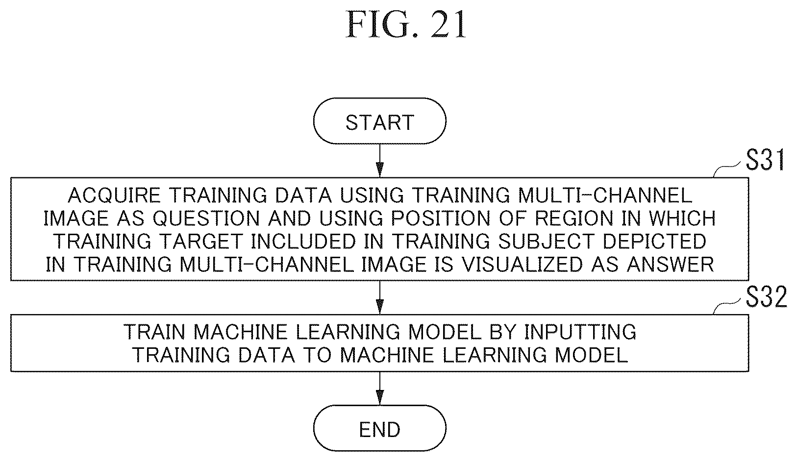 Patent US12586337 Figure 14 – Target detection device, machine learning implementation device, target detection program, and machine learning implementation program