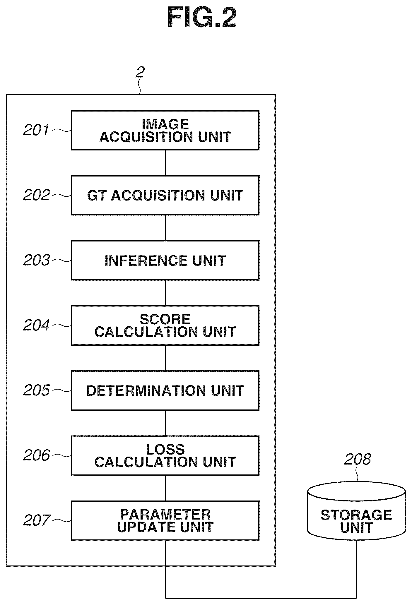 Patent US12586338 Figure 2 – System for updating neural network parameters based on object detection area overlap score