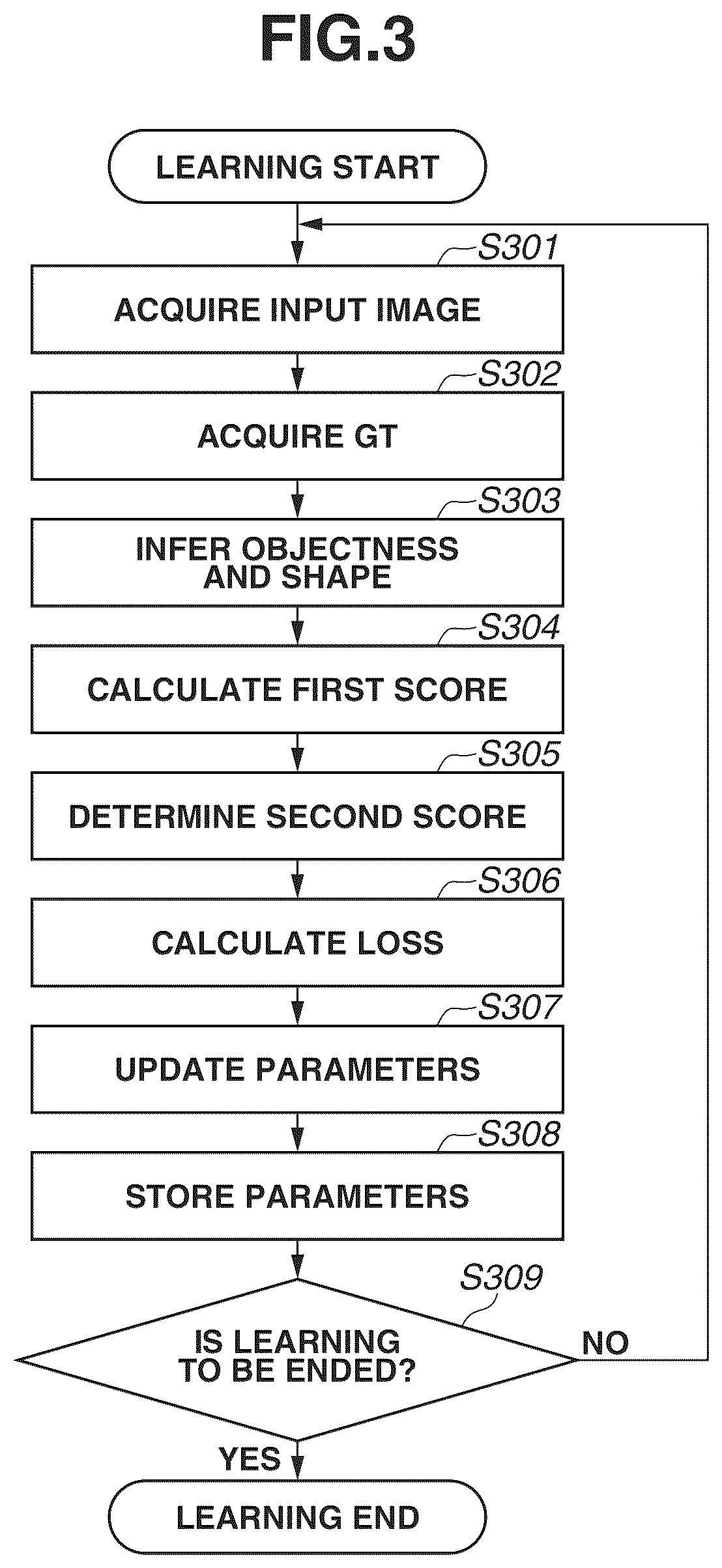 Patent US12586338 Figure 3 – System for updating neural network parameters based on object detection area overlap score