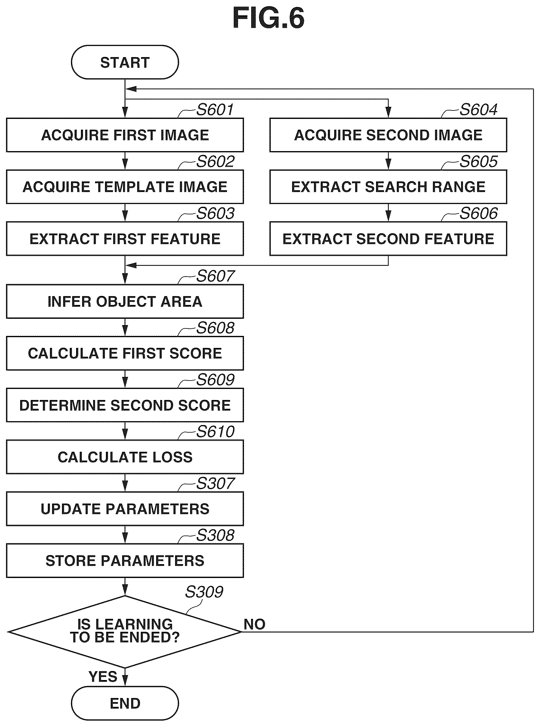 Patent US12586338 Figure 6 – System for updating neural network parameters based on object detection area overlap score