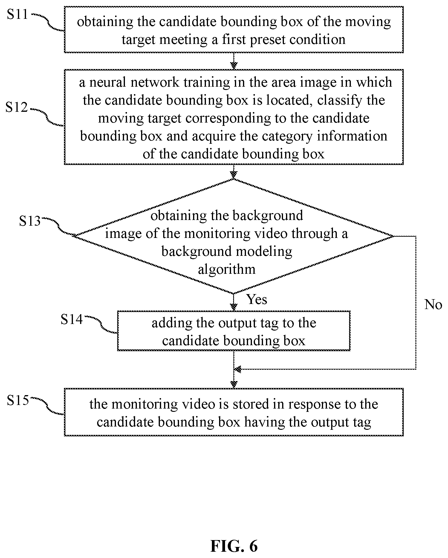 Patent US12586339 Figure 6 – Methods and systems for video processing