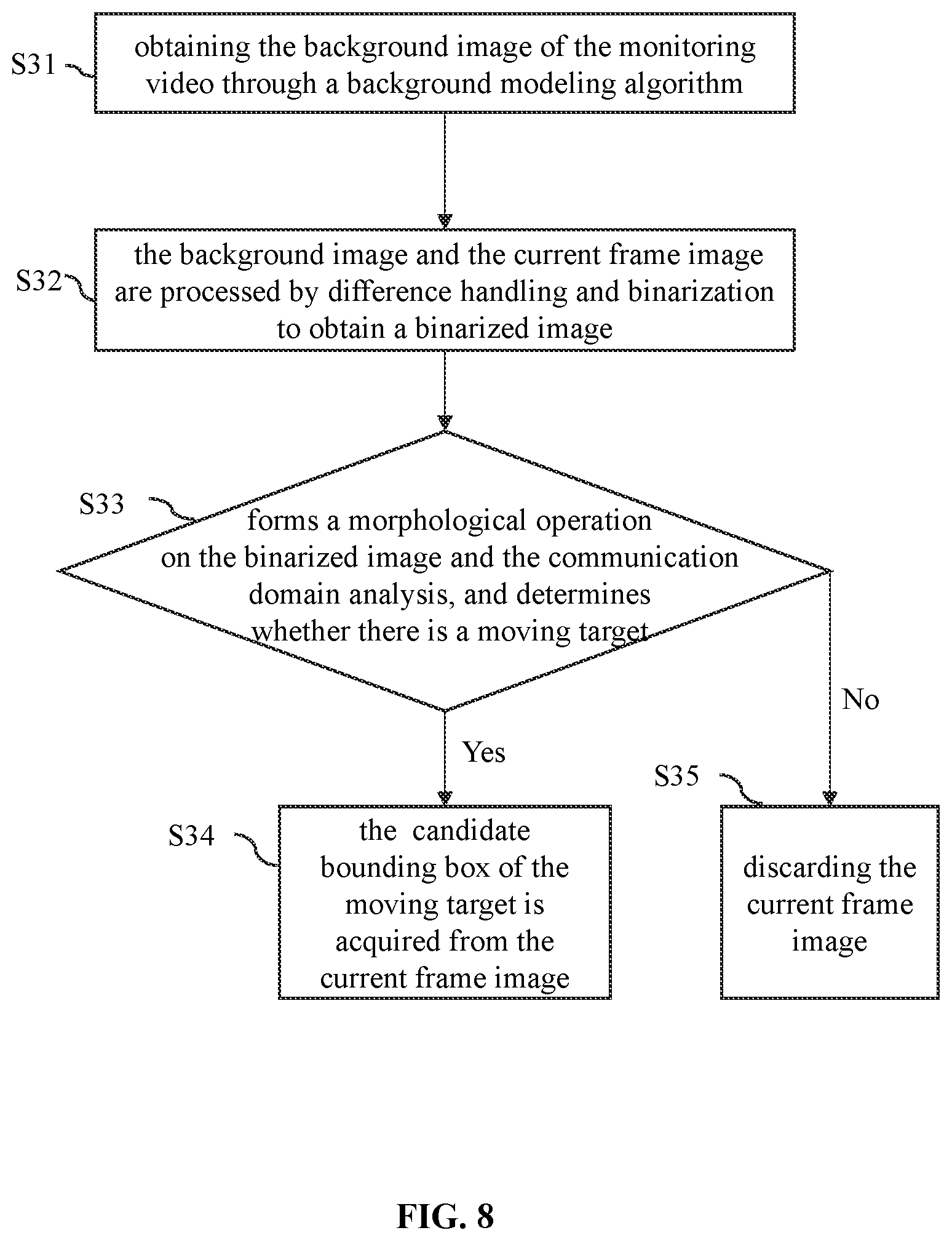 Patent US12586339 Figure 8 – Methods and systems for video processing