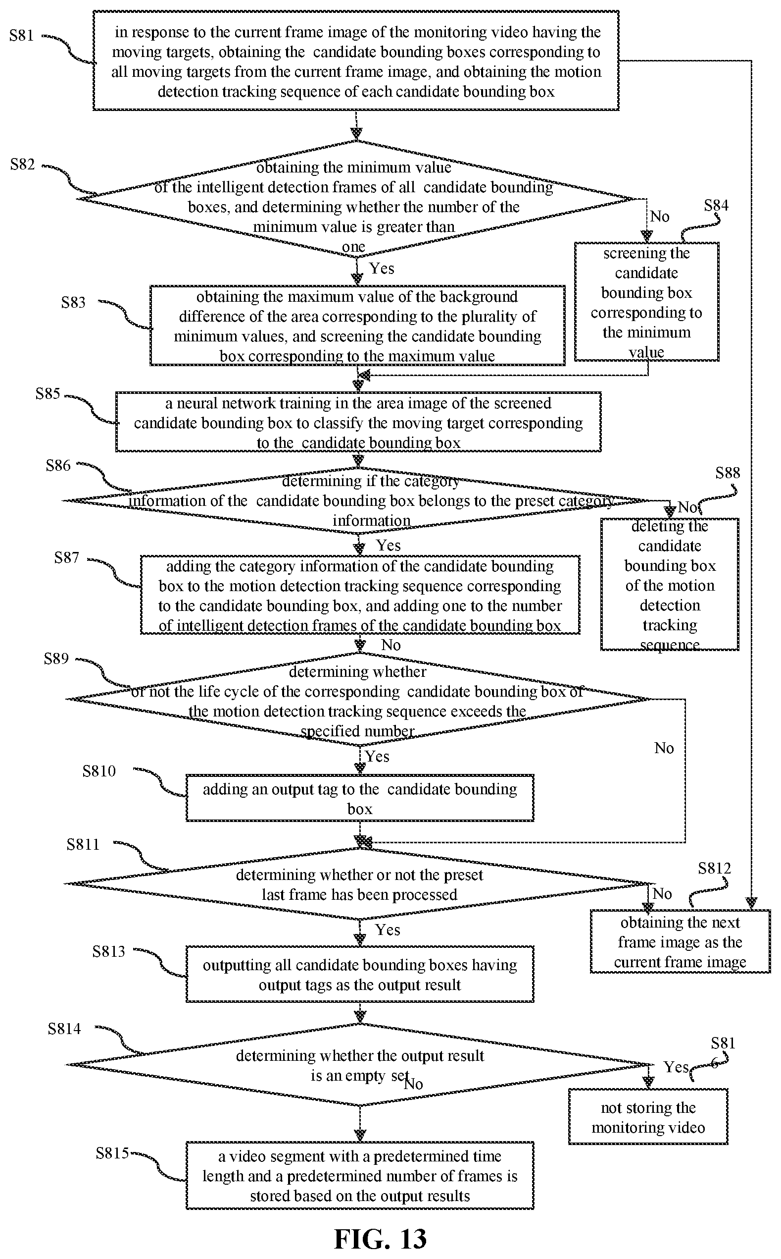 Patent US12586339 Figure 13 – Methods and systems for video processing