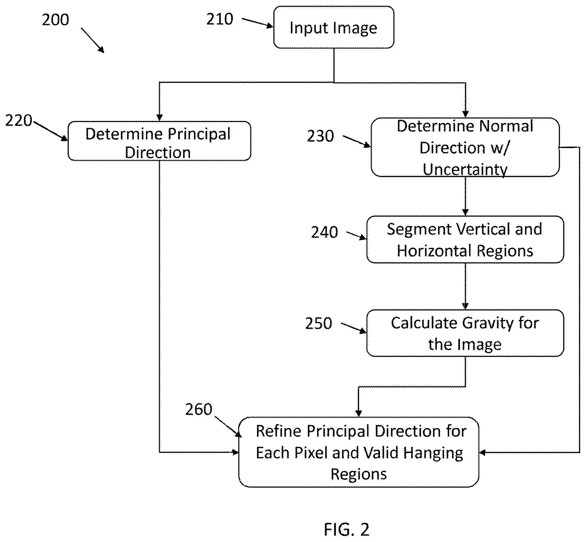 Patent US12586340 Figure 2 – Pixel perspective estimation and refinement in an image