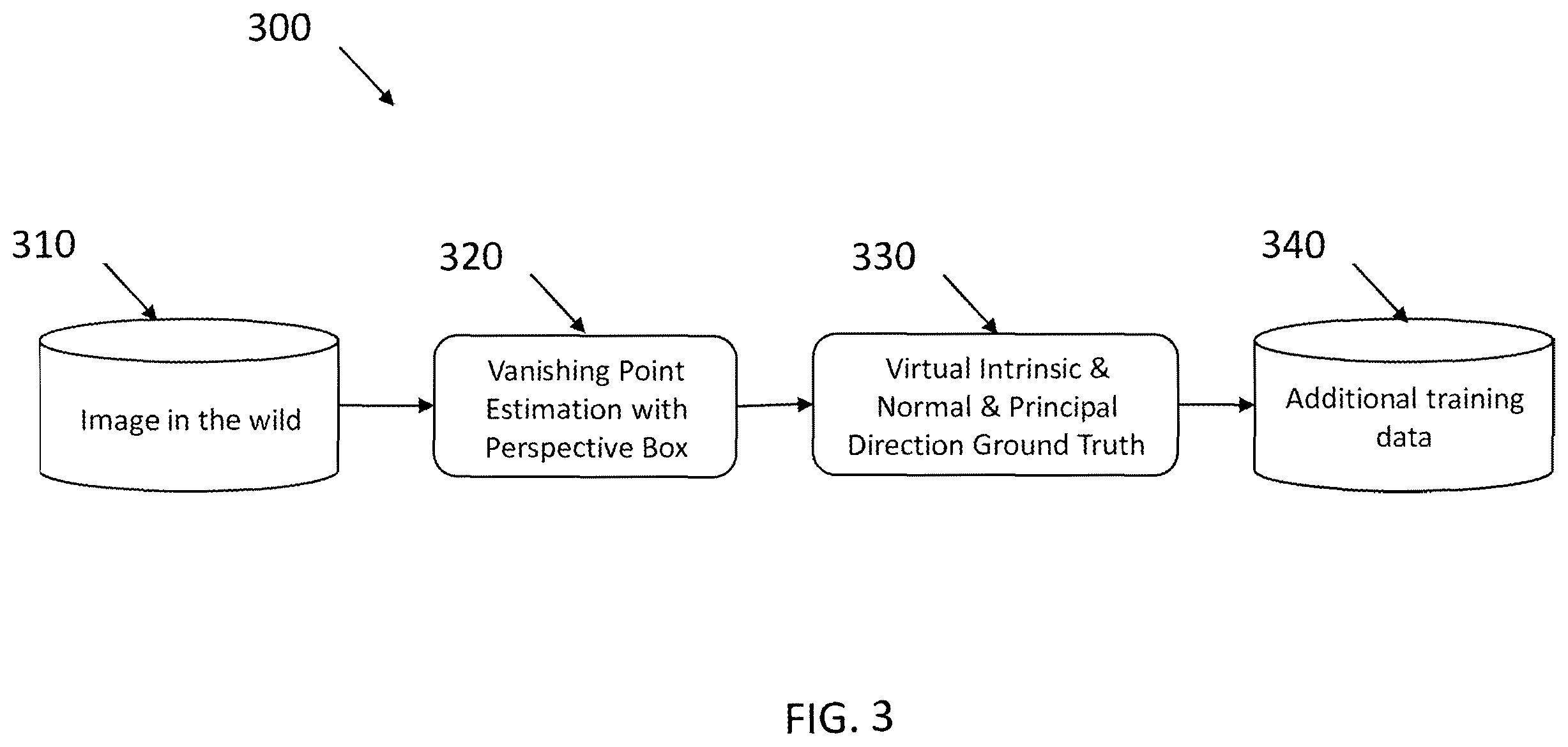 Patent US12586340 Figure 3 – Pixel perspective estimation and refinement in an image