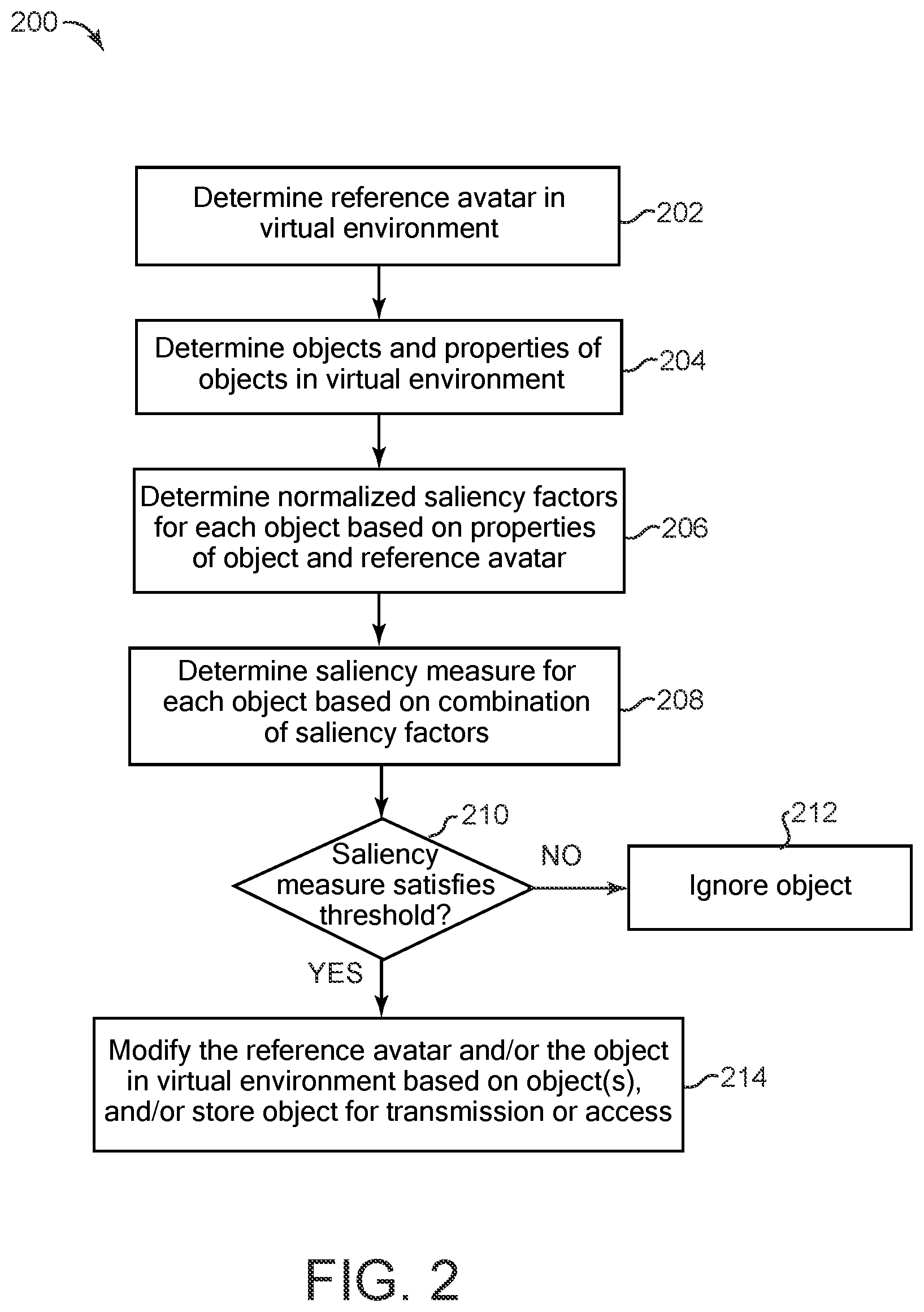 Patent US12586341 Figure 2 – Automatic extraction of salient objects in virtual environments for object modification and transmission