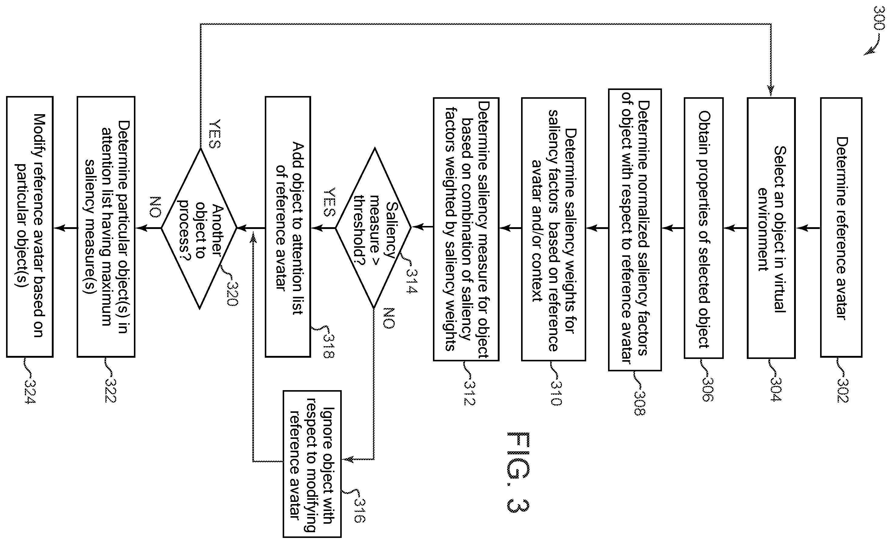 Patent US12586341 Figure 3 – Automatic extraction of salient objects in virtual environments for object modification and transmission