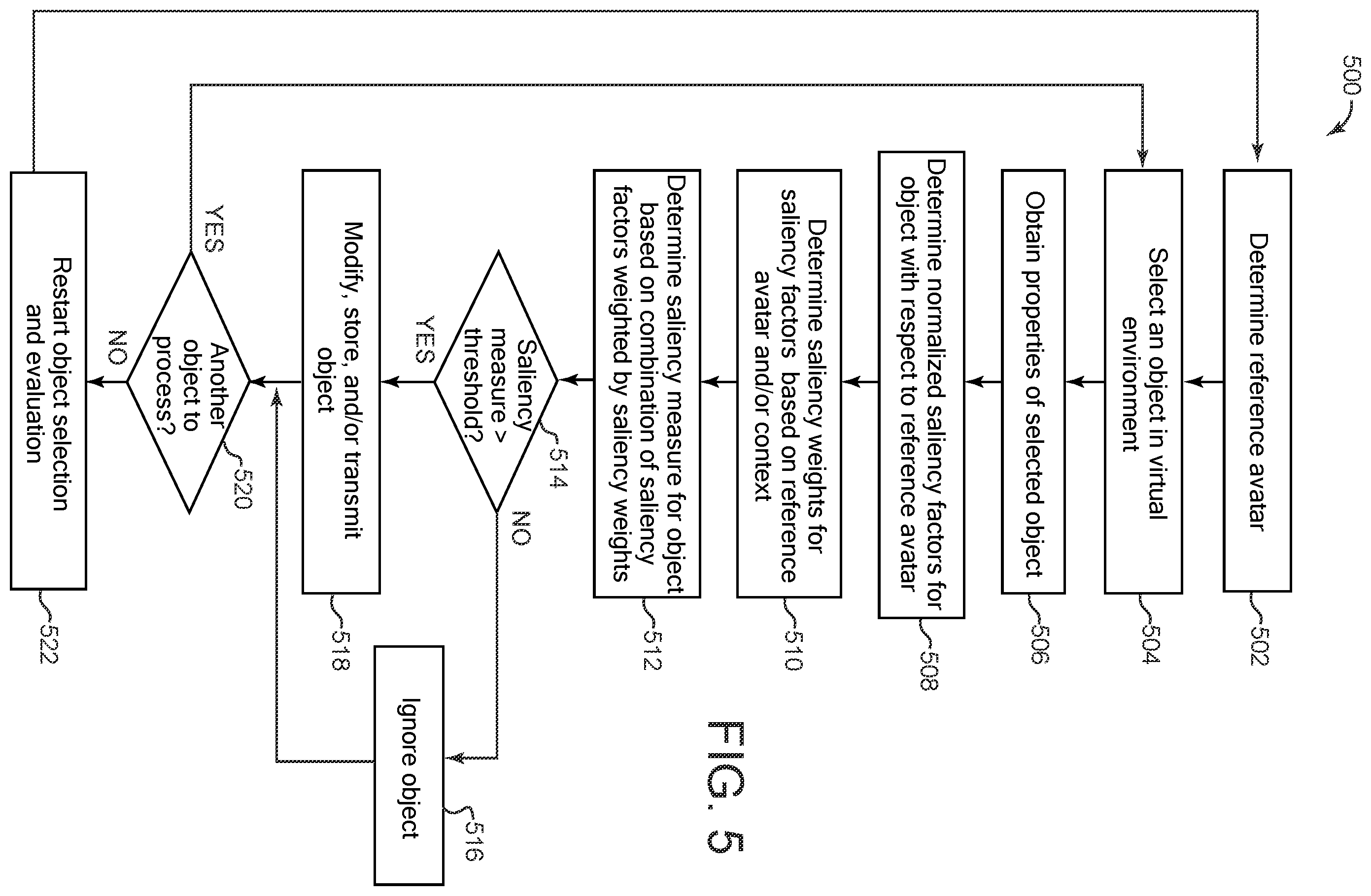 Patent US12586341 Figure 6 – Automatic extraction of salient objects in virtual environments for object modification and transmission