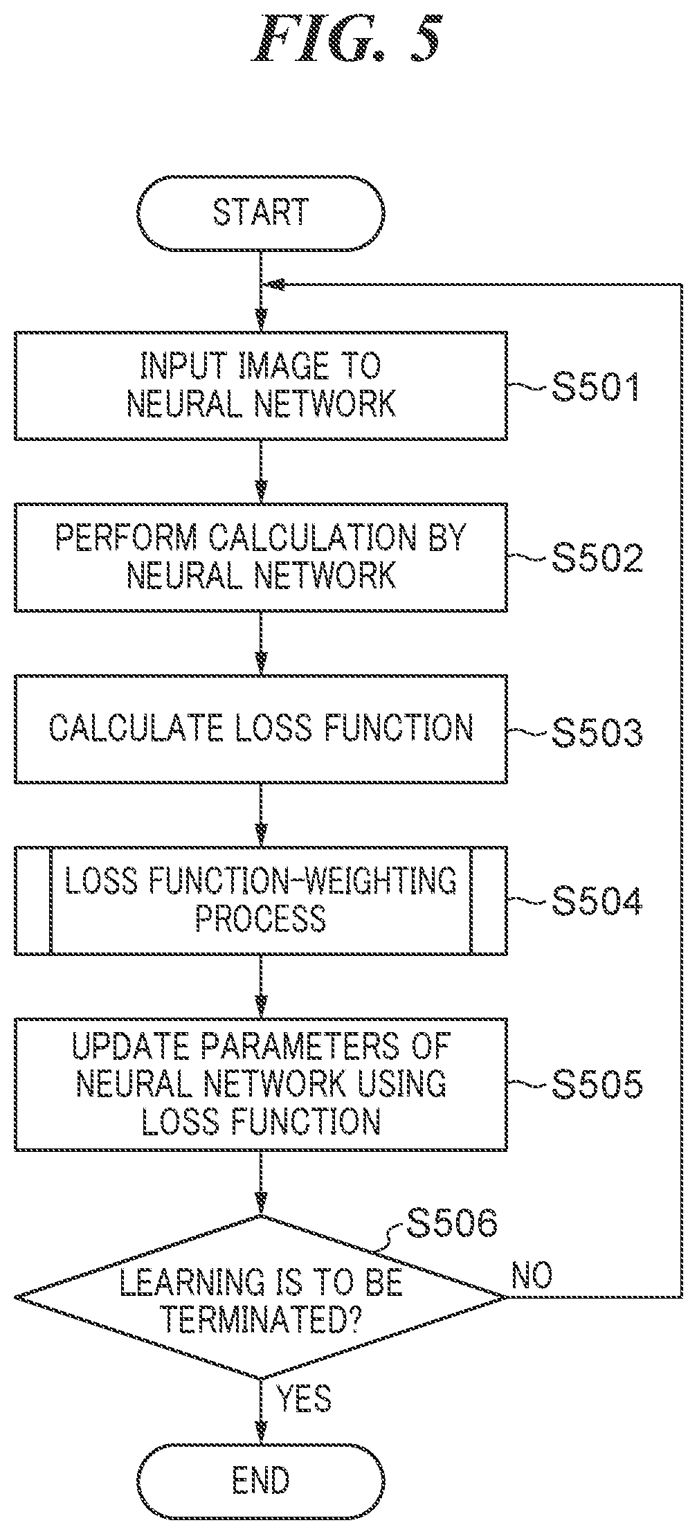 Patent US12586342 Figure 5 – Information processing apparatus that performs machine learning of learning model, learning method, and storage medium
